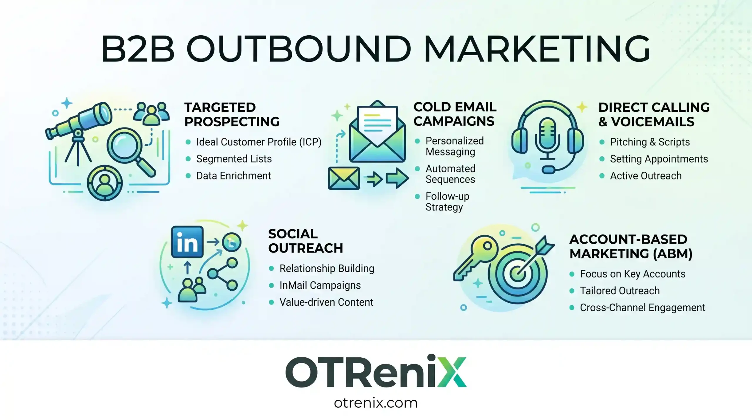 B2B Outbound Marketing