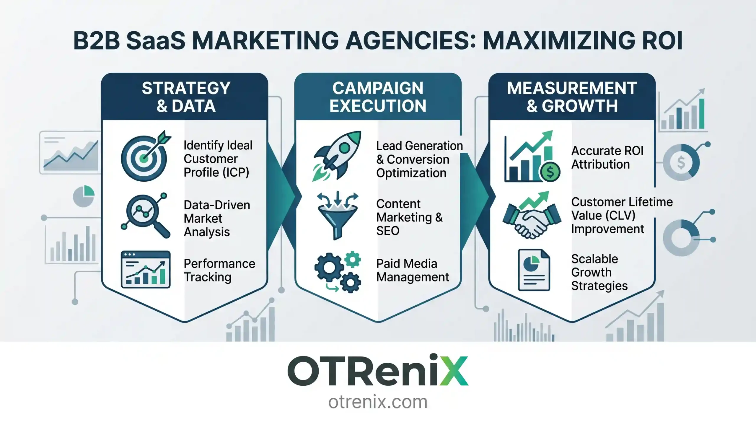 B2B SaaS Marketing Agency with ROI Focus