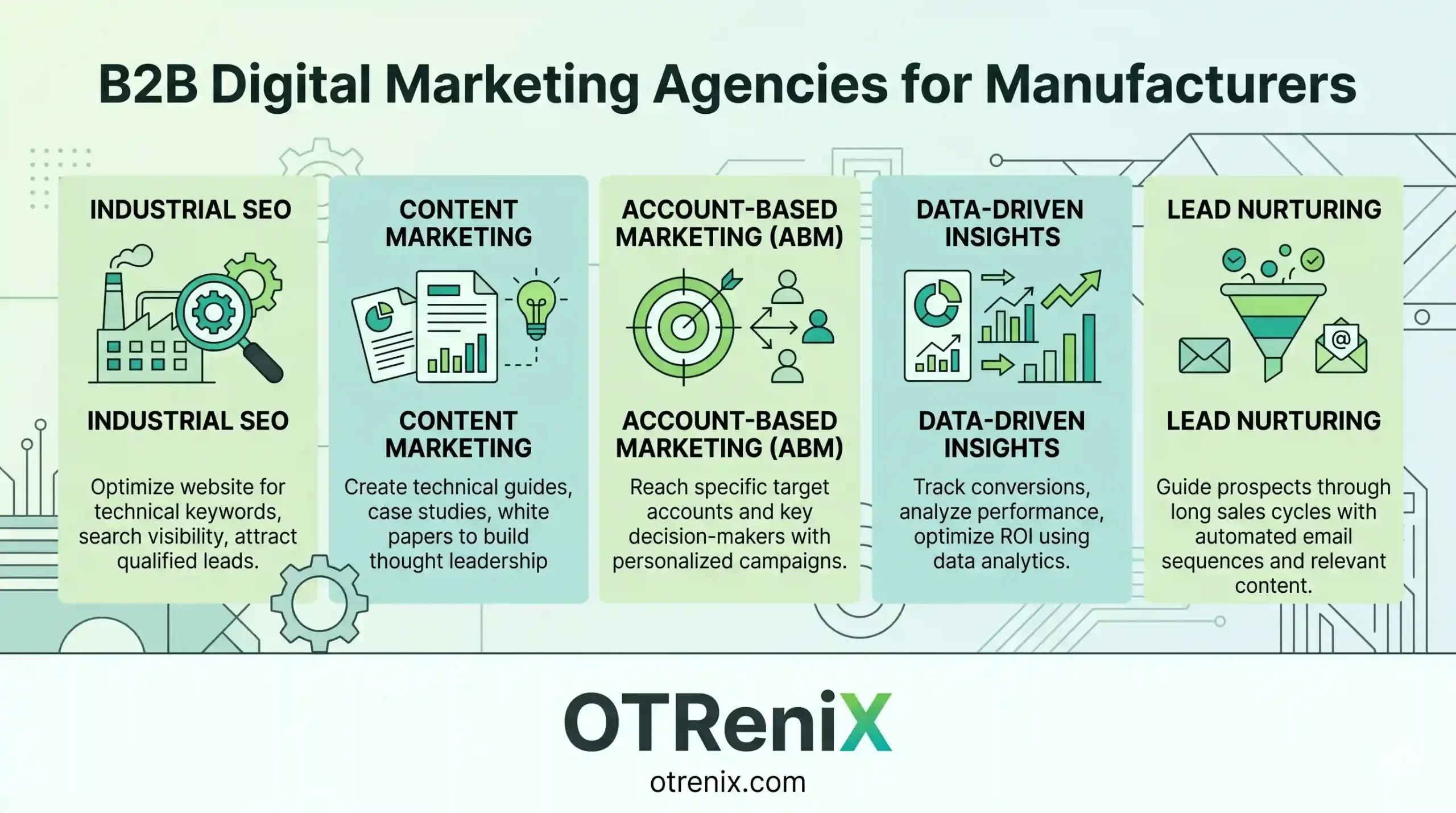B2B digital Marketing Agencies for Manufacturers