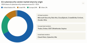 EU cybersecurity vendor market share