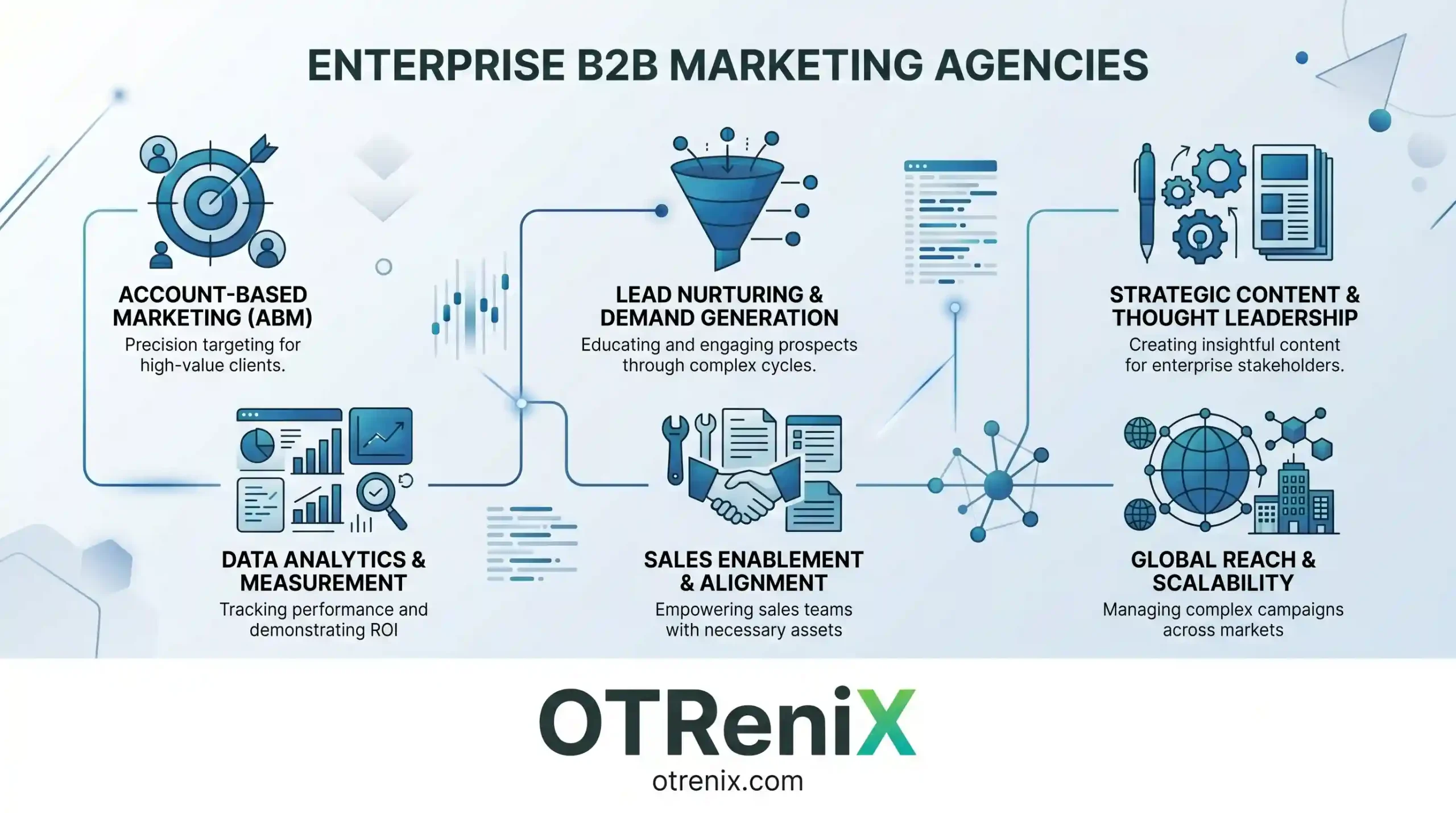 Enterprise B2B Marketing Agencies