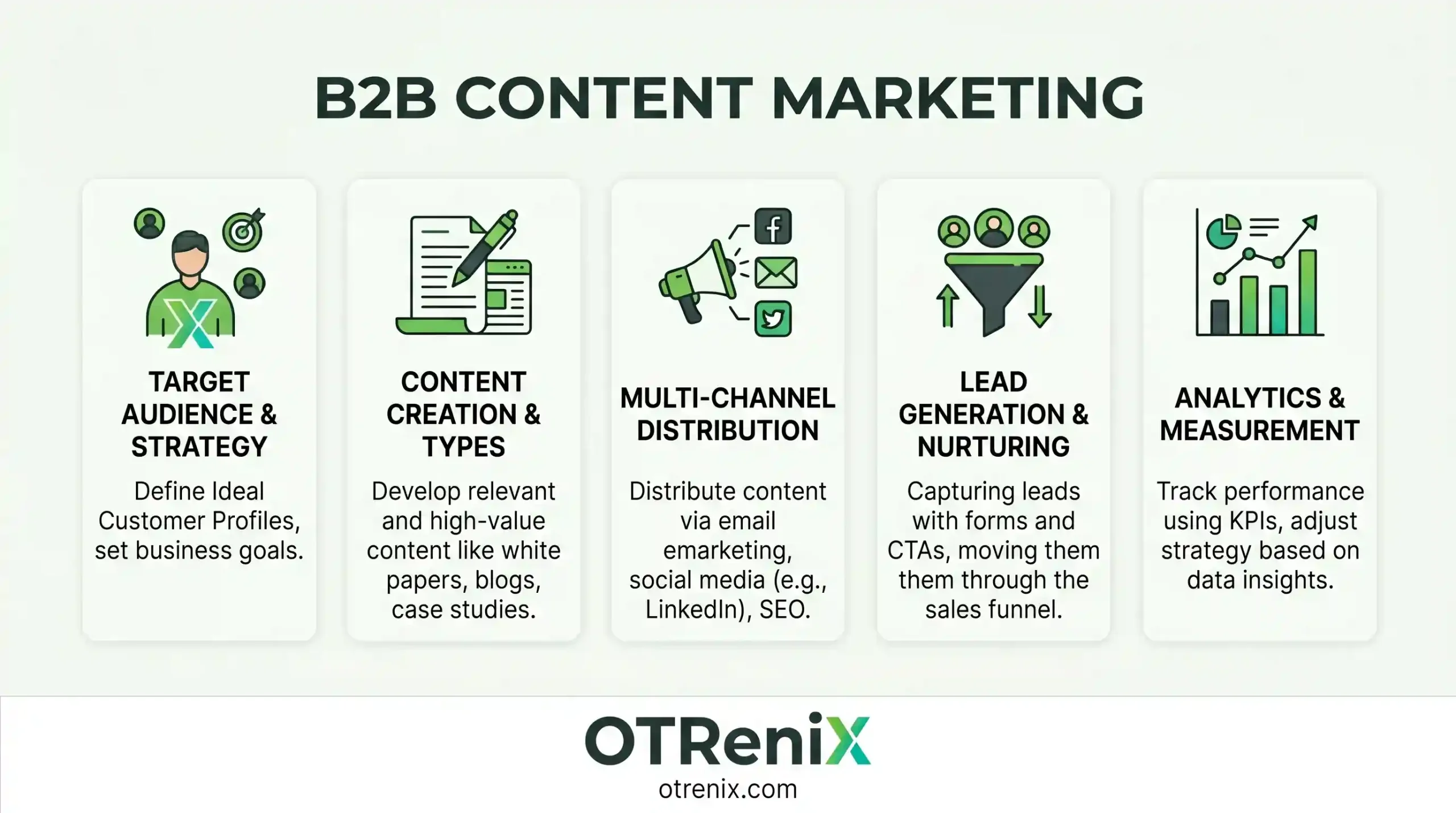 b2b content marketing
