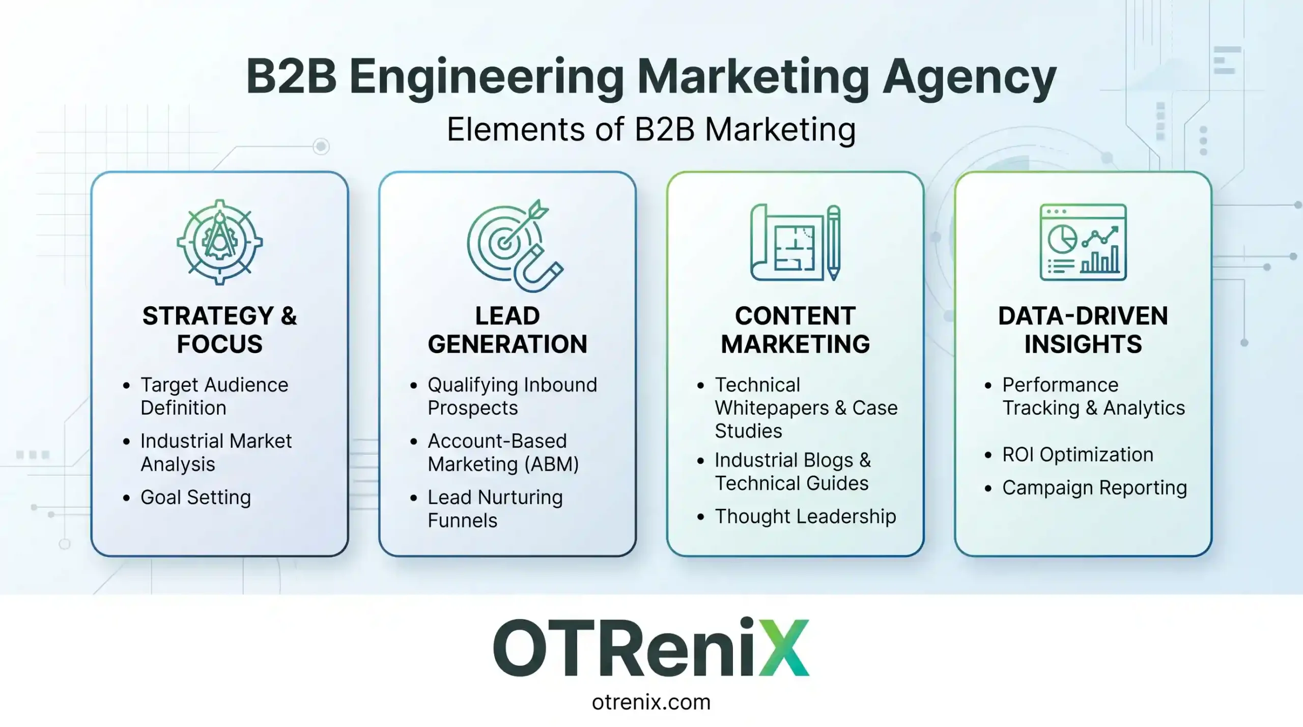 b2b engineering marketing agency