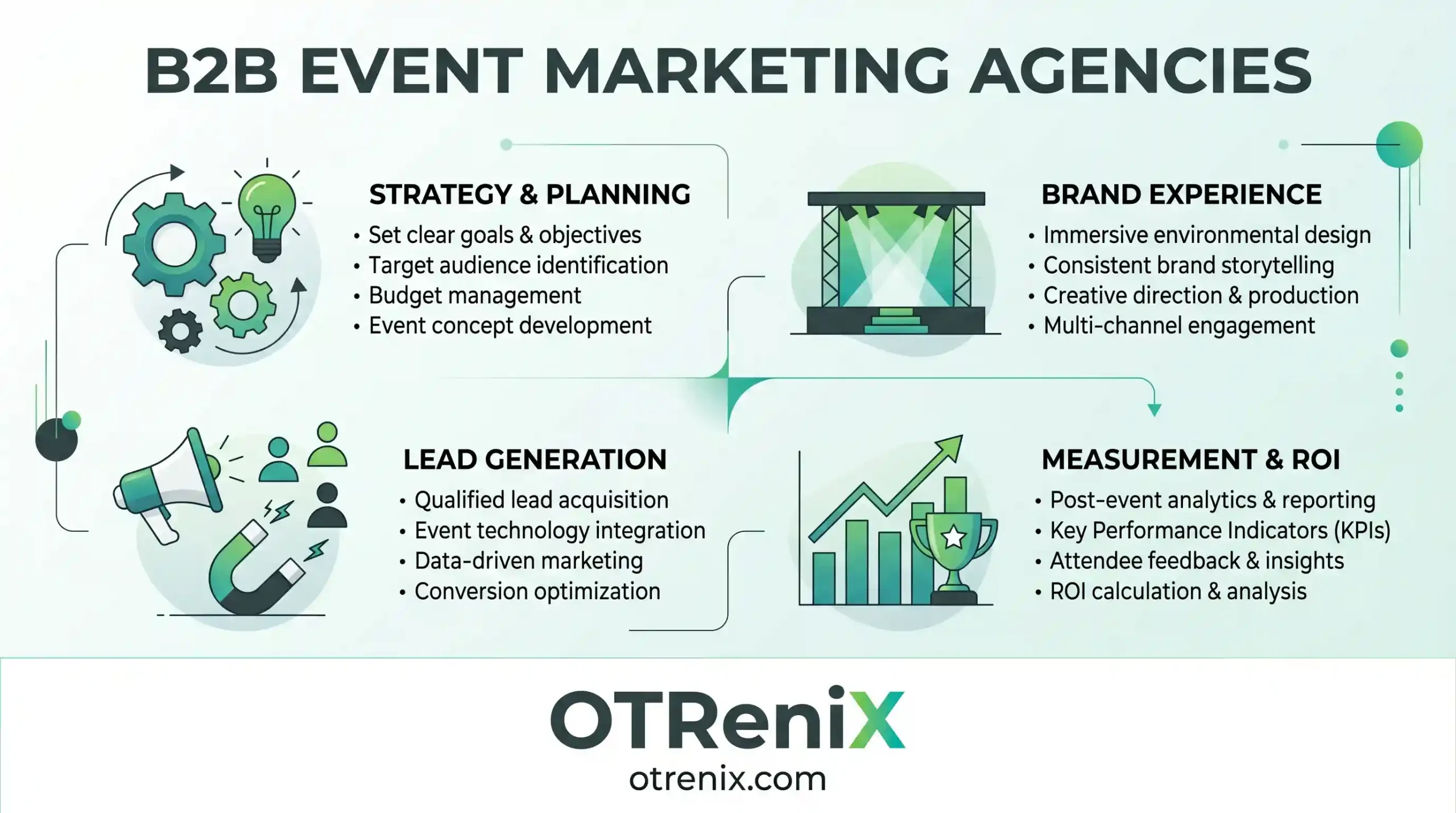 b2b event marketing agencies