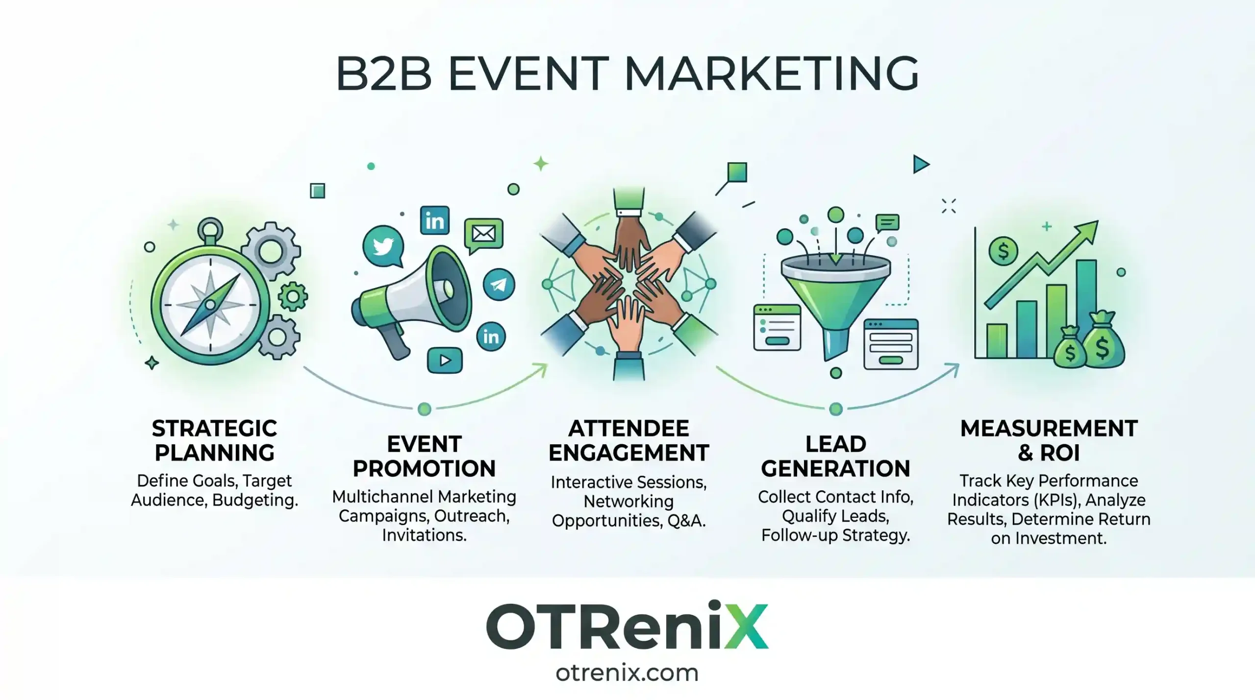 b2b event marketing