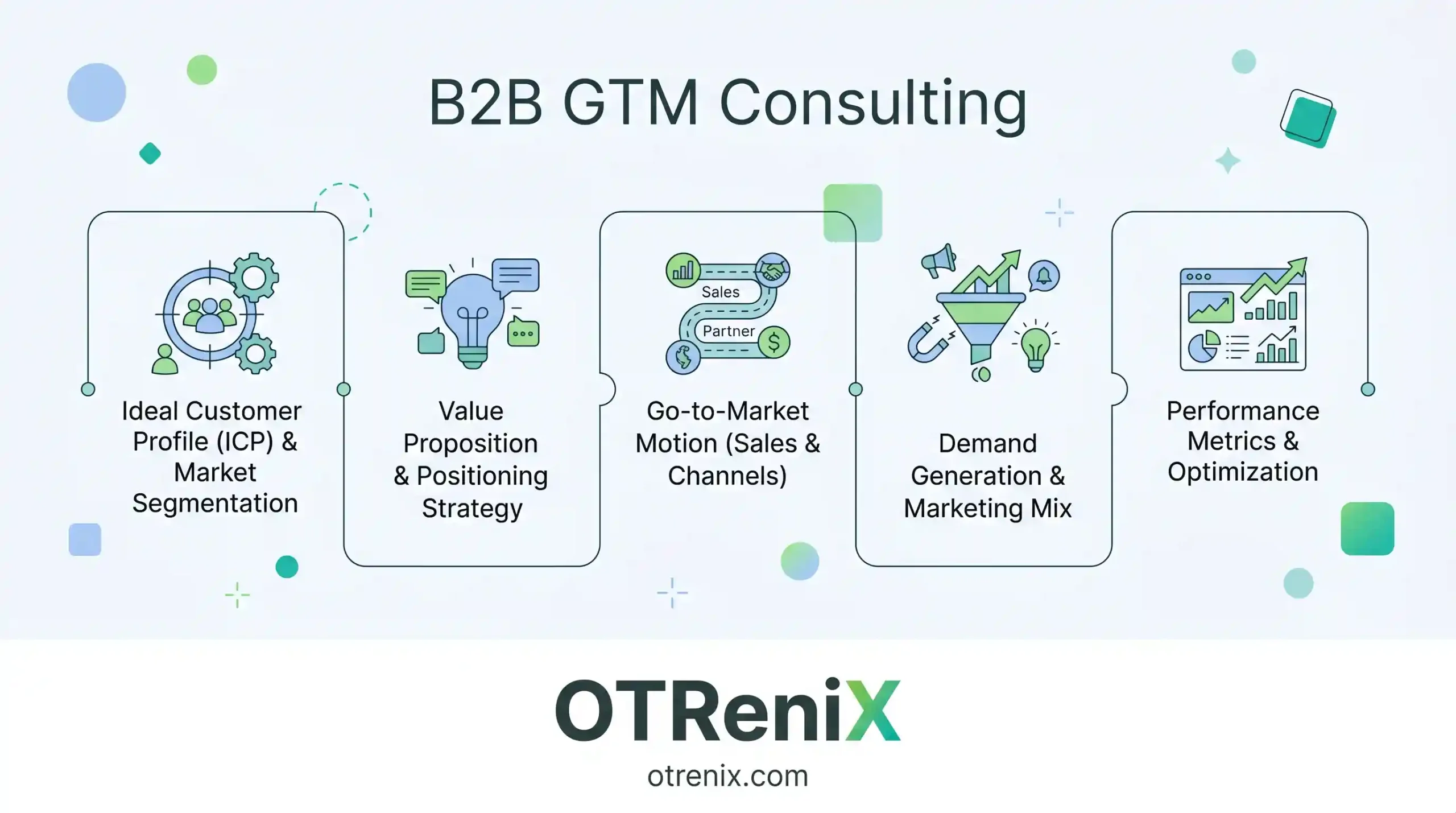b2b gtm consulting