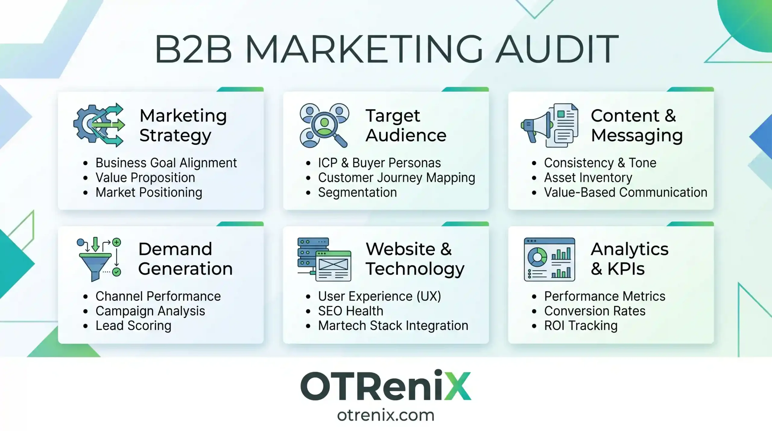 b2b marketing audit