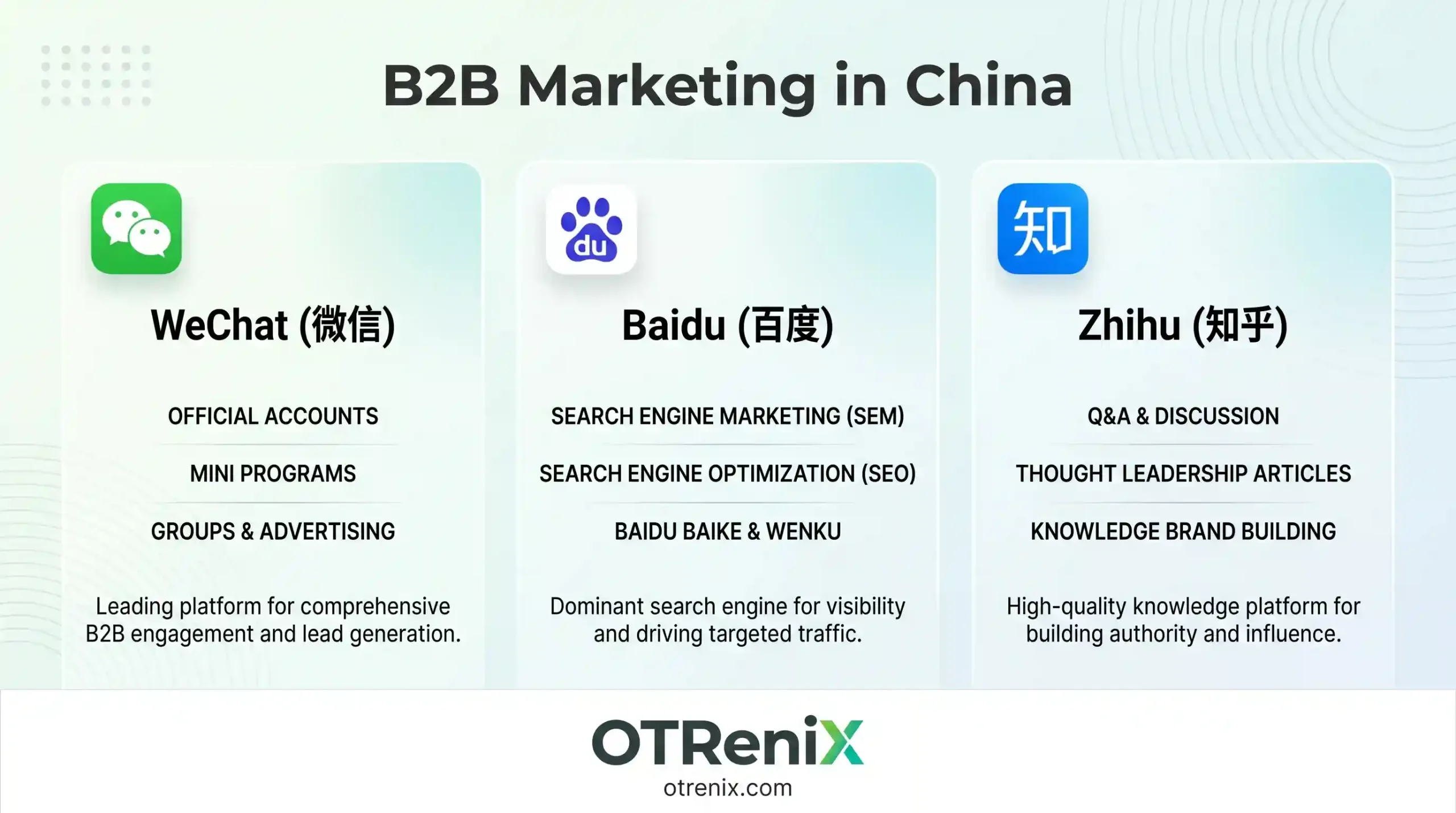 b2b marketing in china