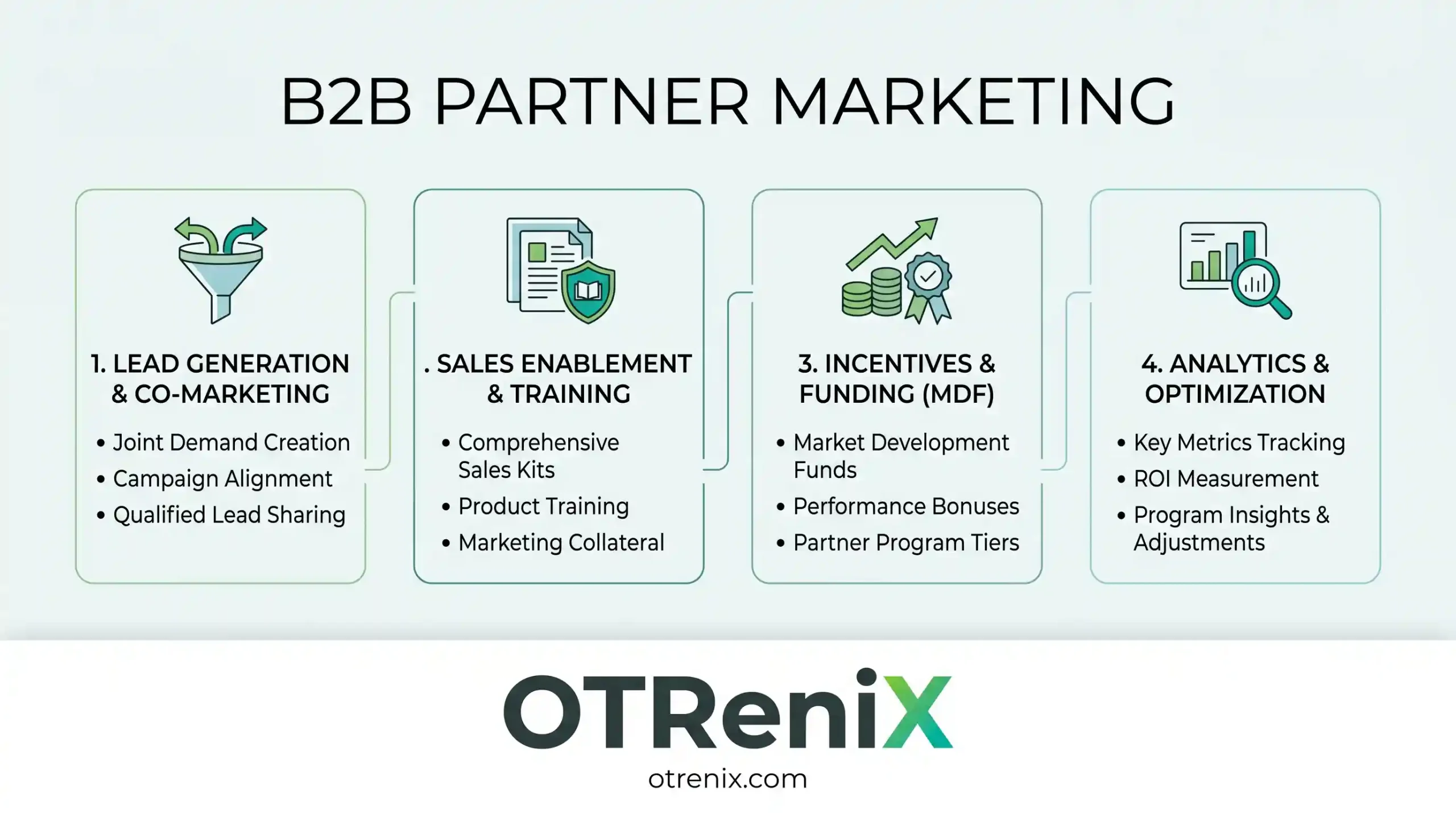 b2b partner marketing