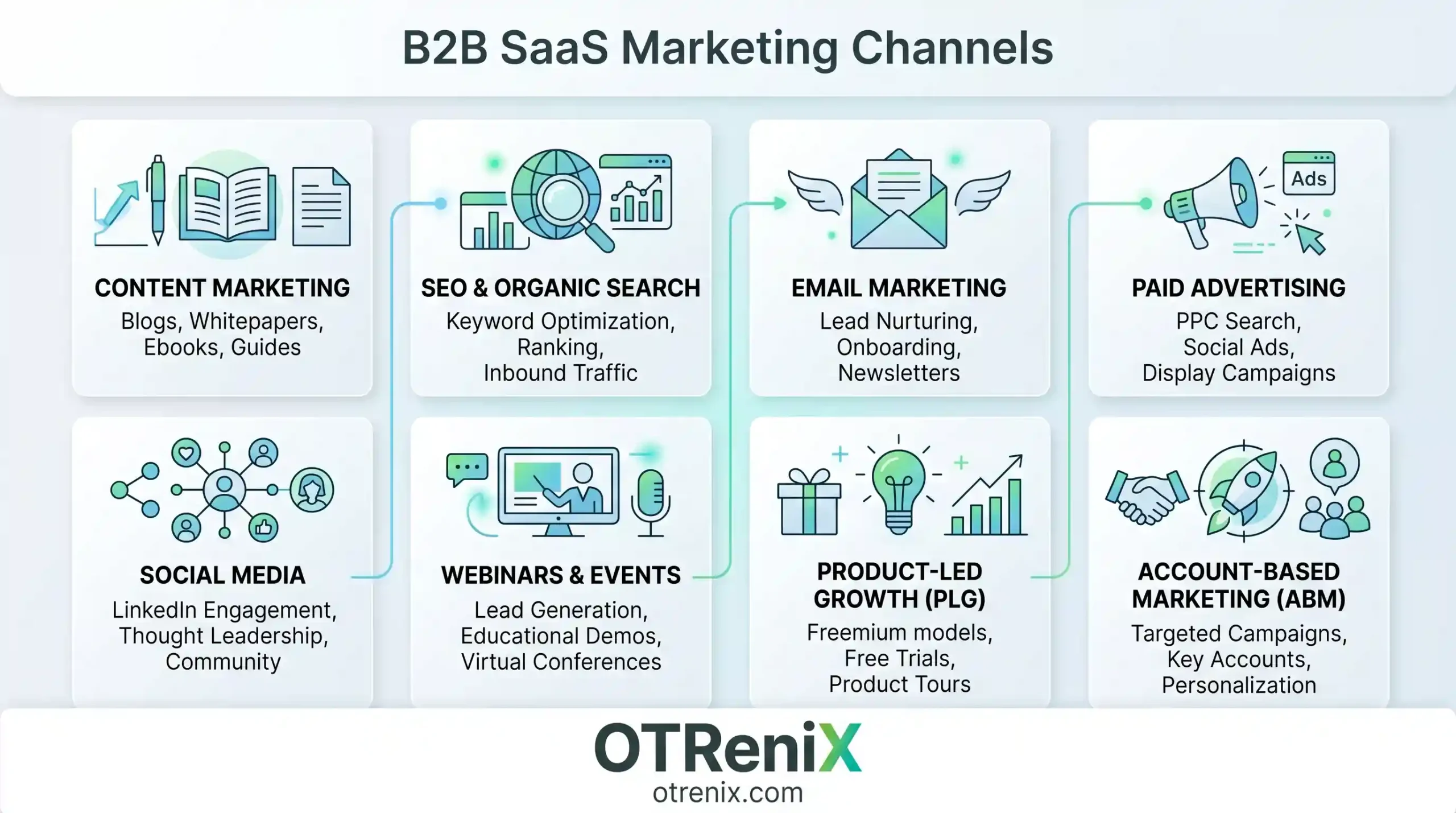 b2b saas marketing channels
