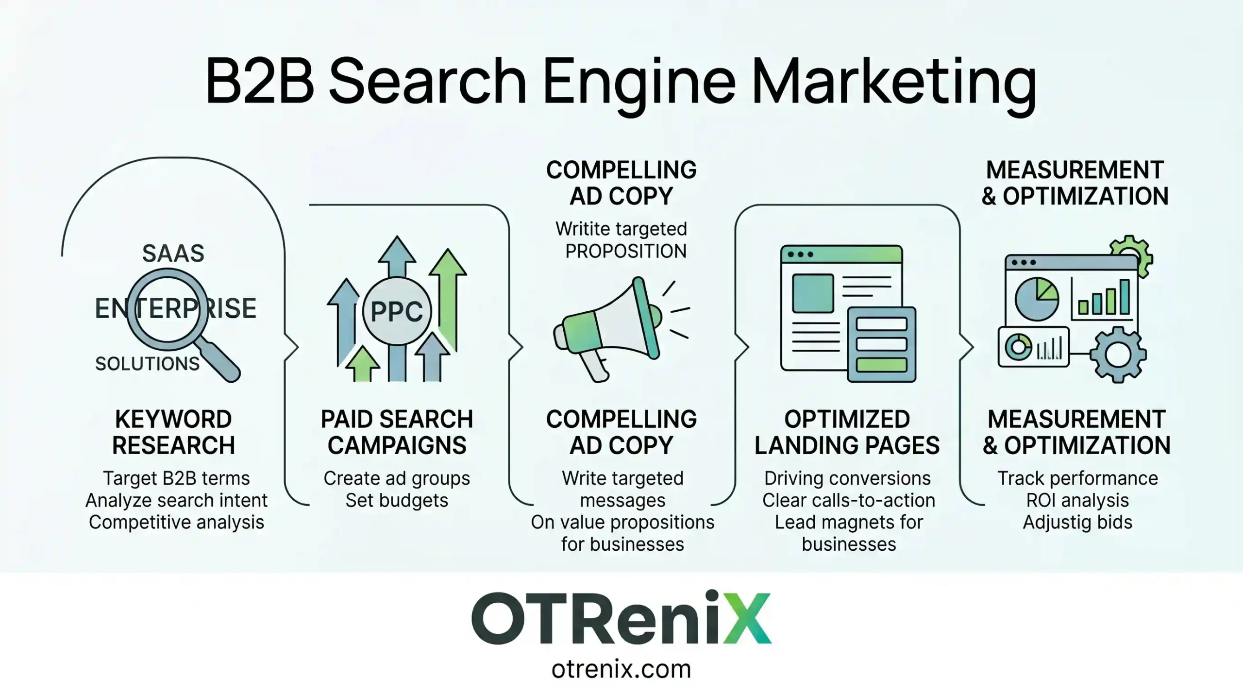 b2b search engine marketing