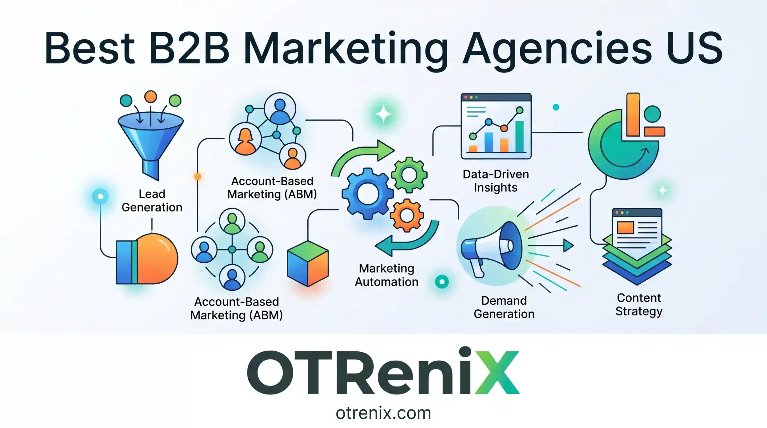 best b2b marketing agencies us