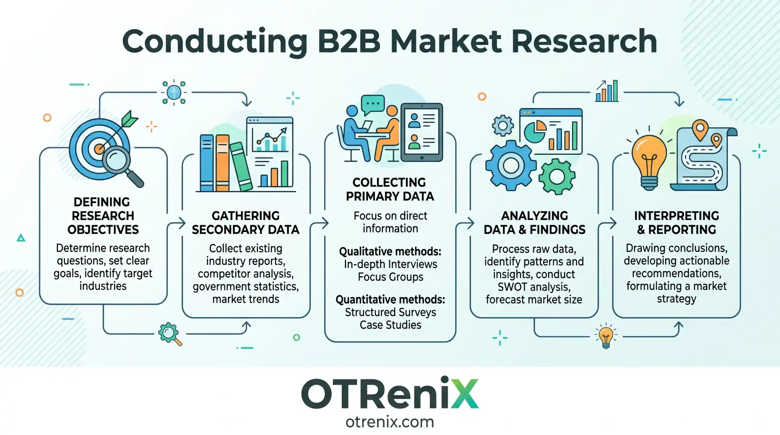 conducting b2b market research