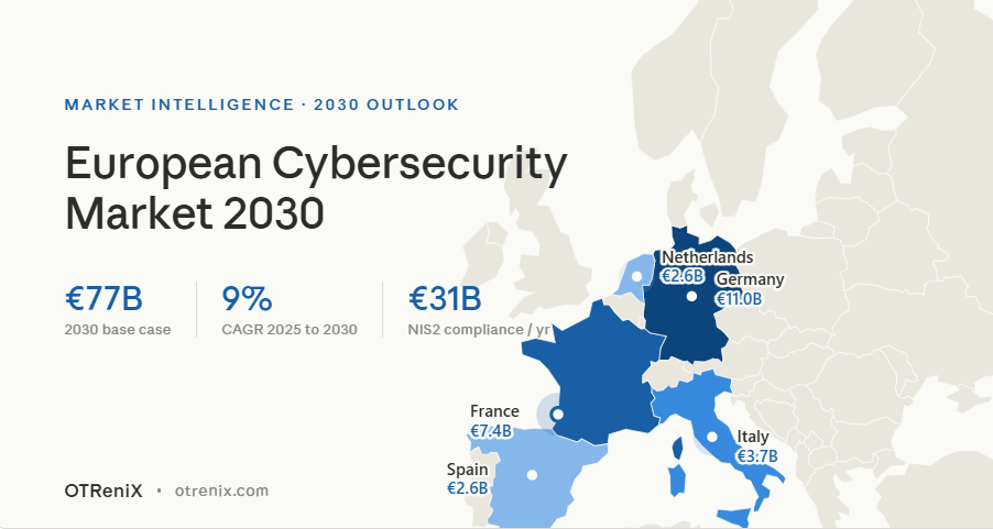 cybersecurity market Europe 2030