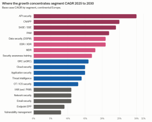 cybersecurity market europe by segment