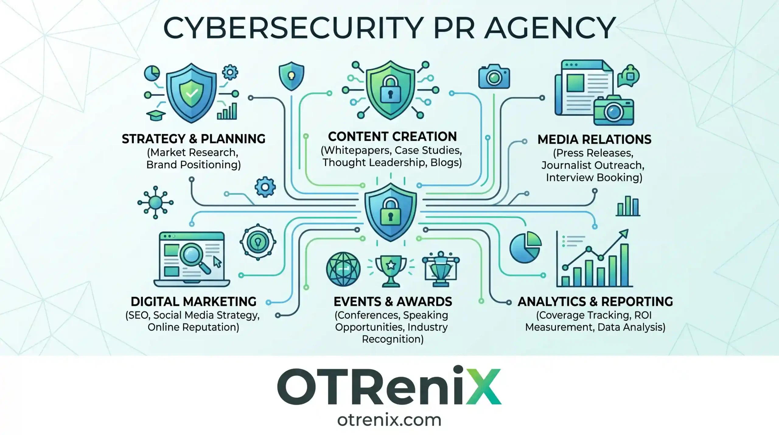 cybersecurity pr agencies
