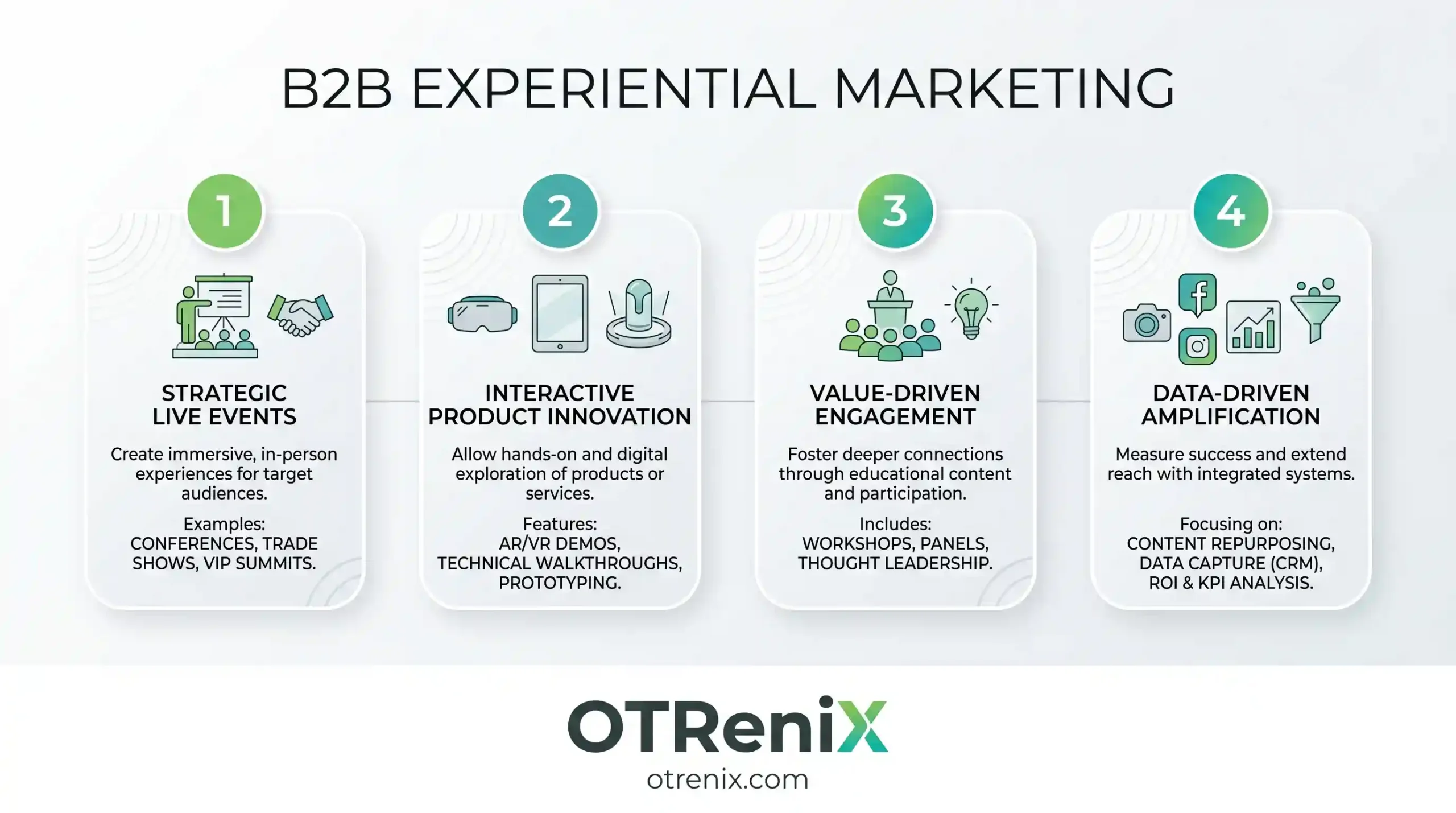 experimental b2b marketing