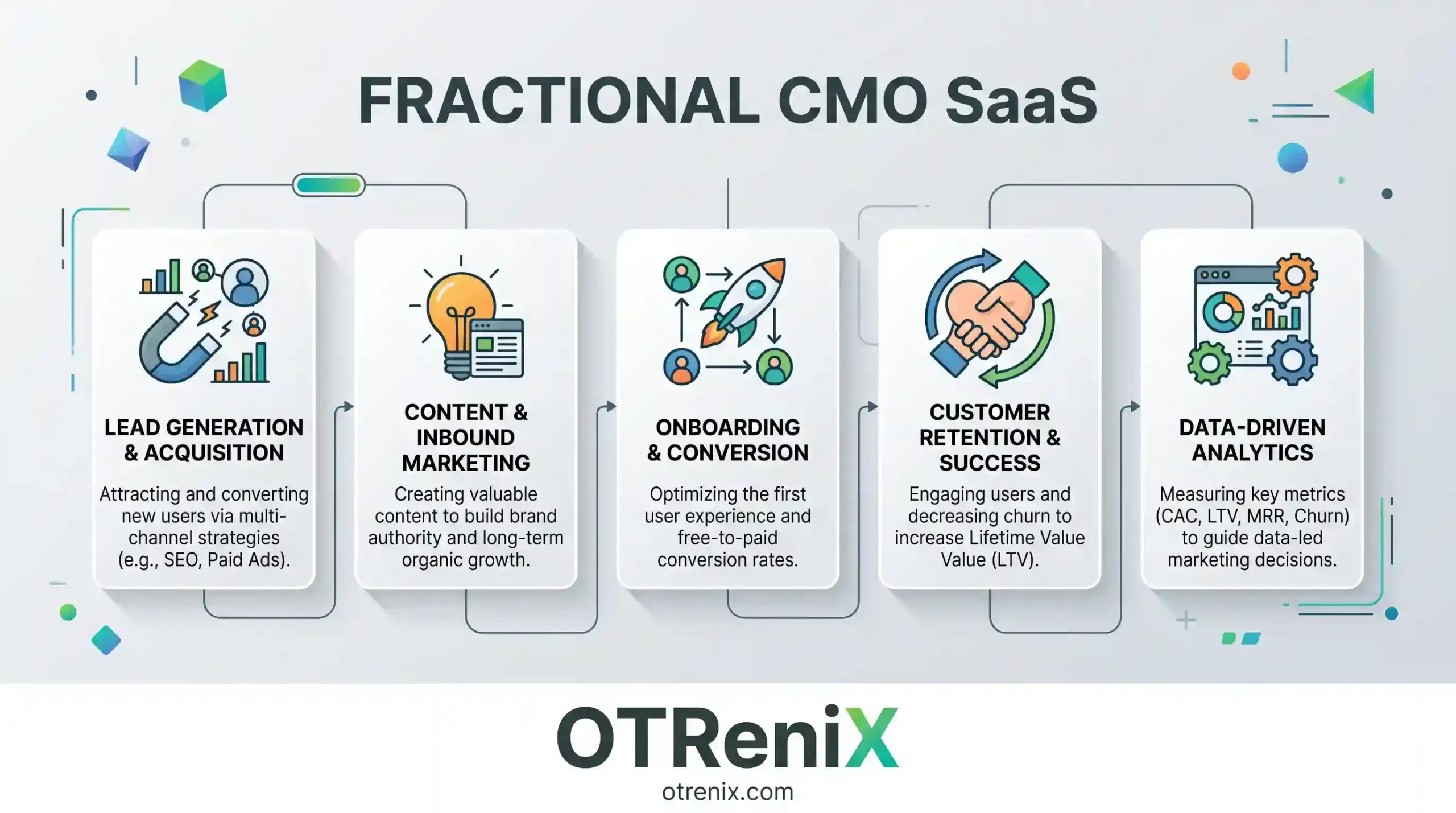 fractional cmo SaaS companies