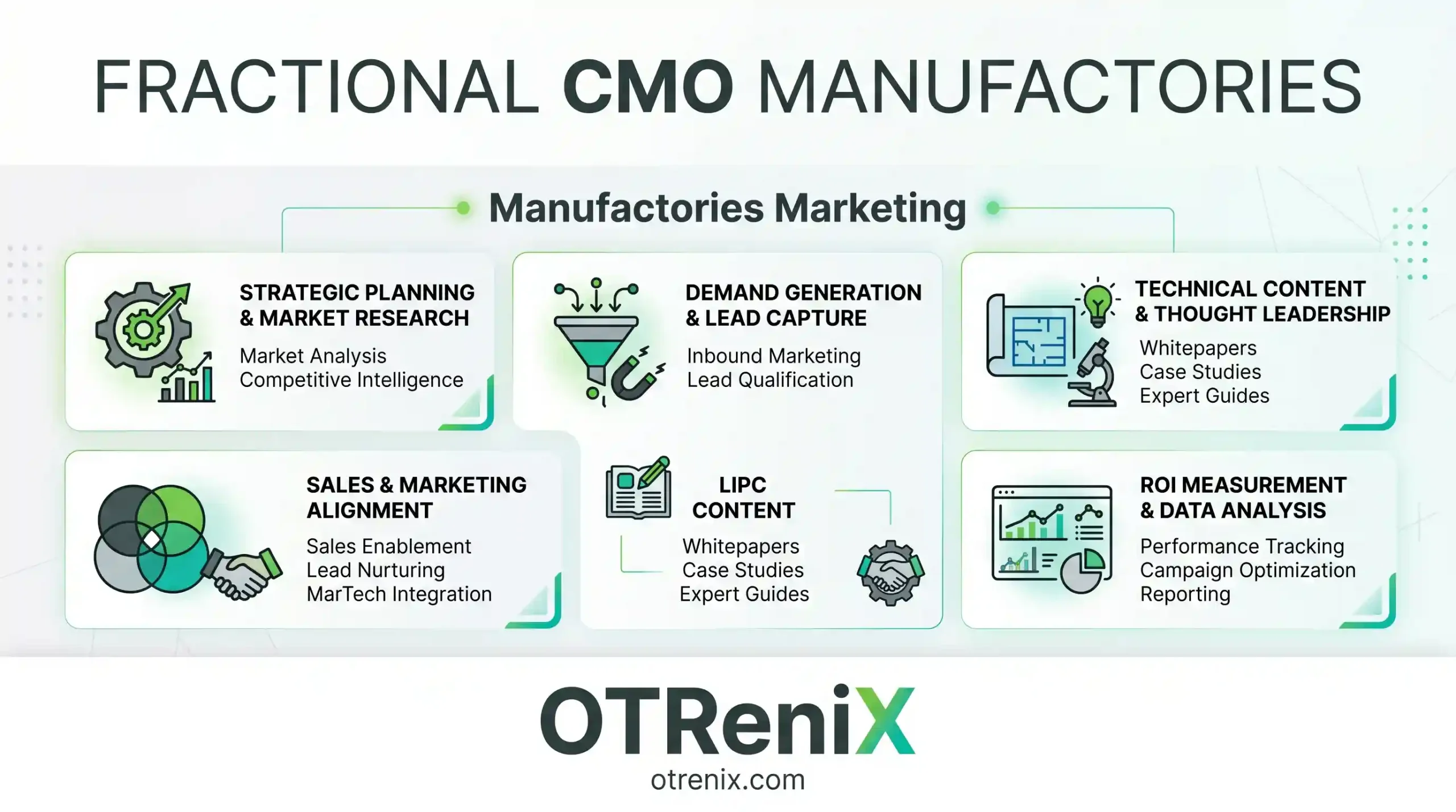 fractional cmo manufactories