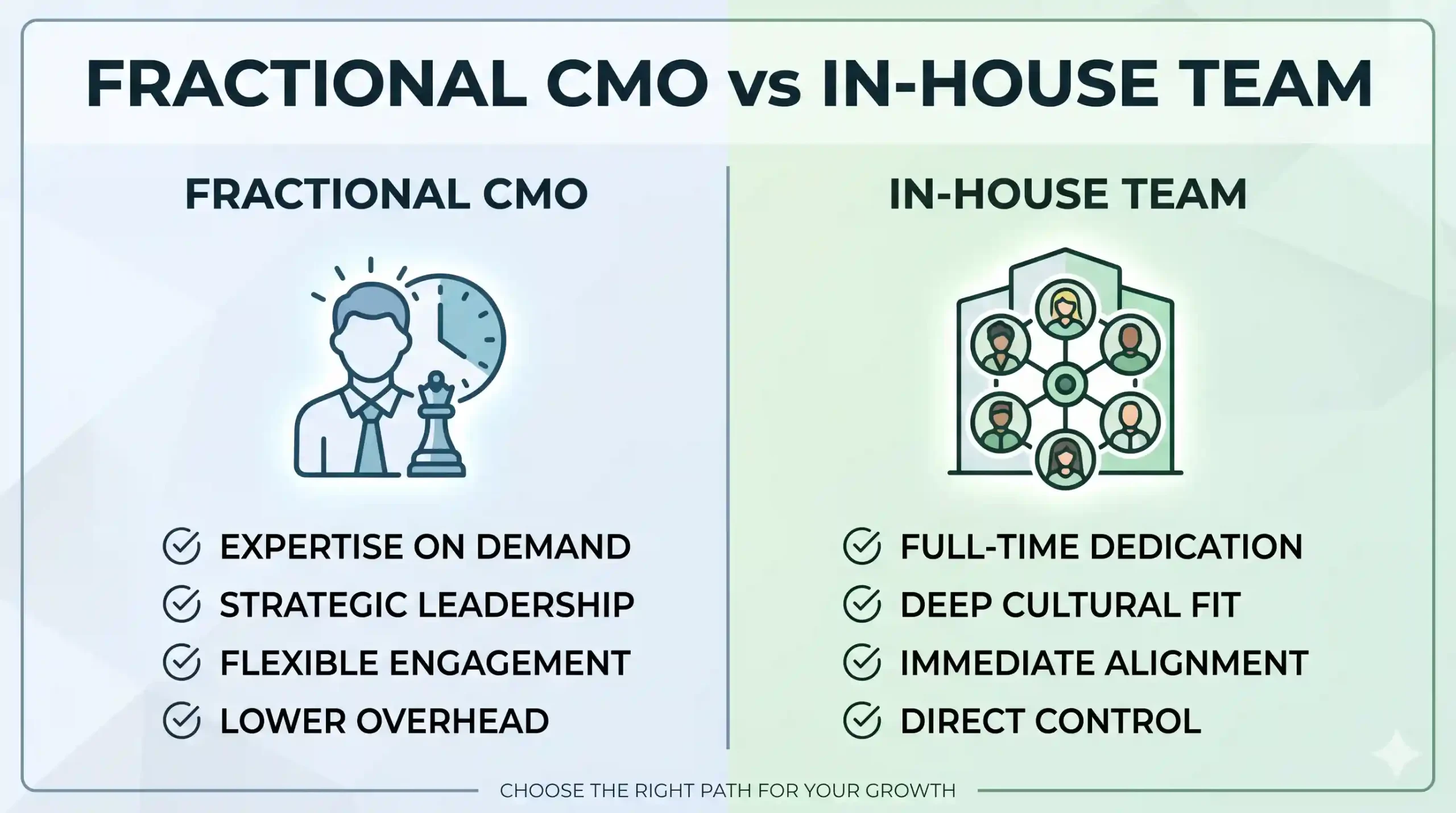 fractional cmo vs in-hoouse marketing team