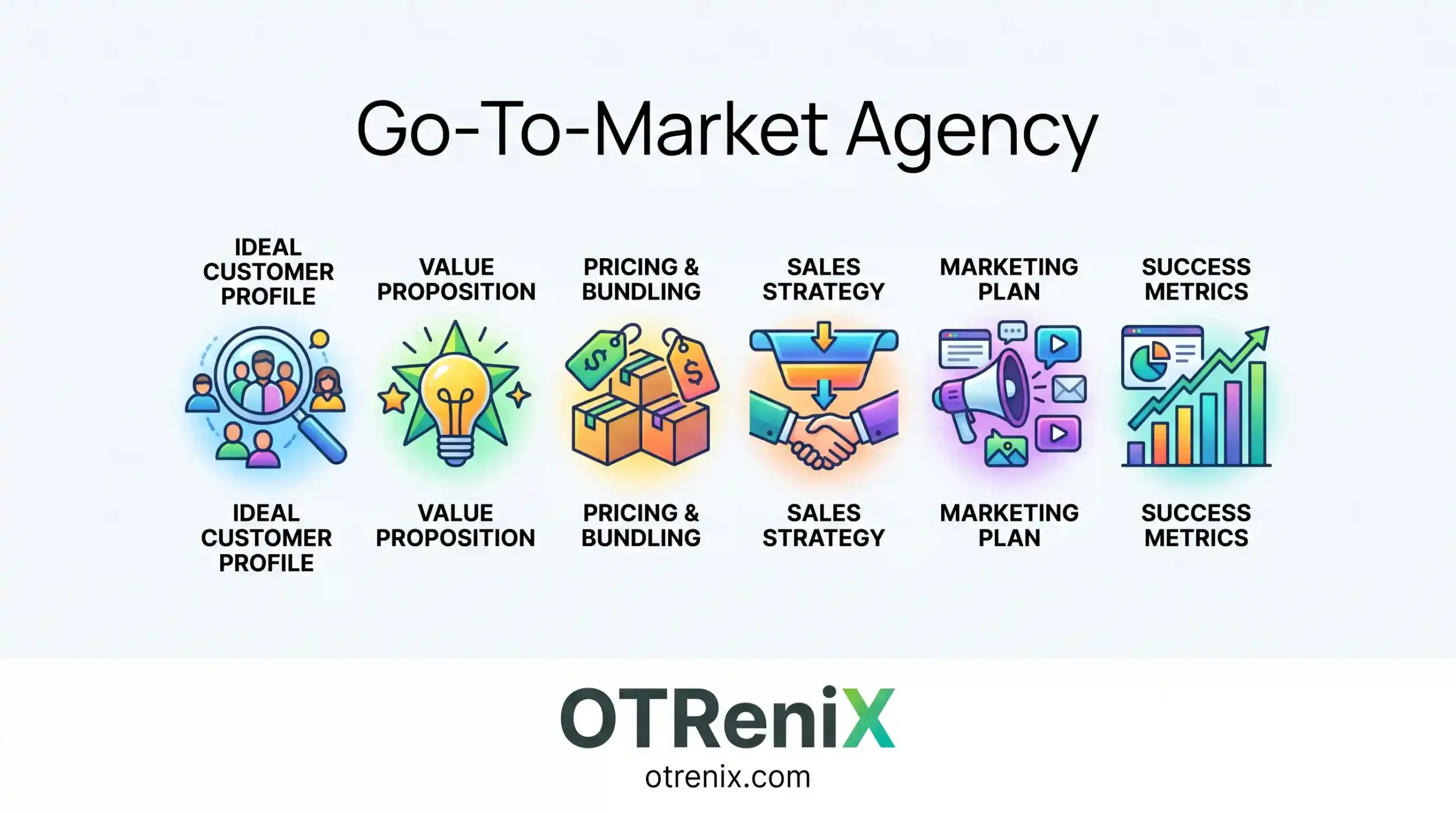 gtm agency