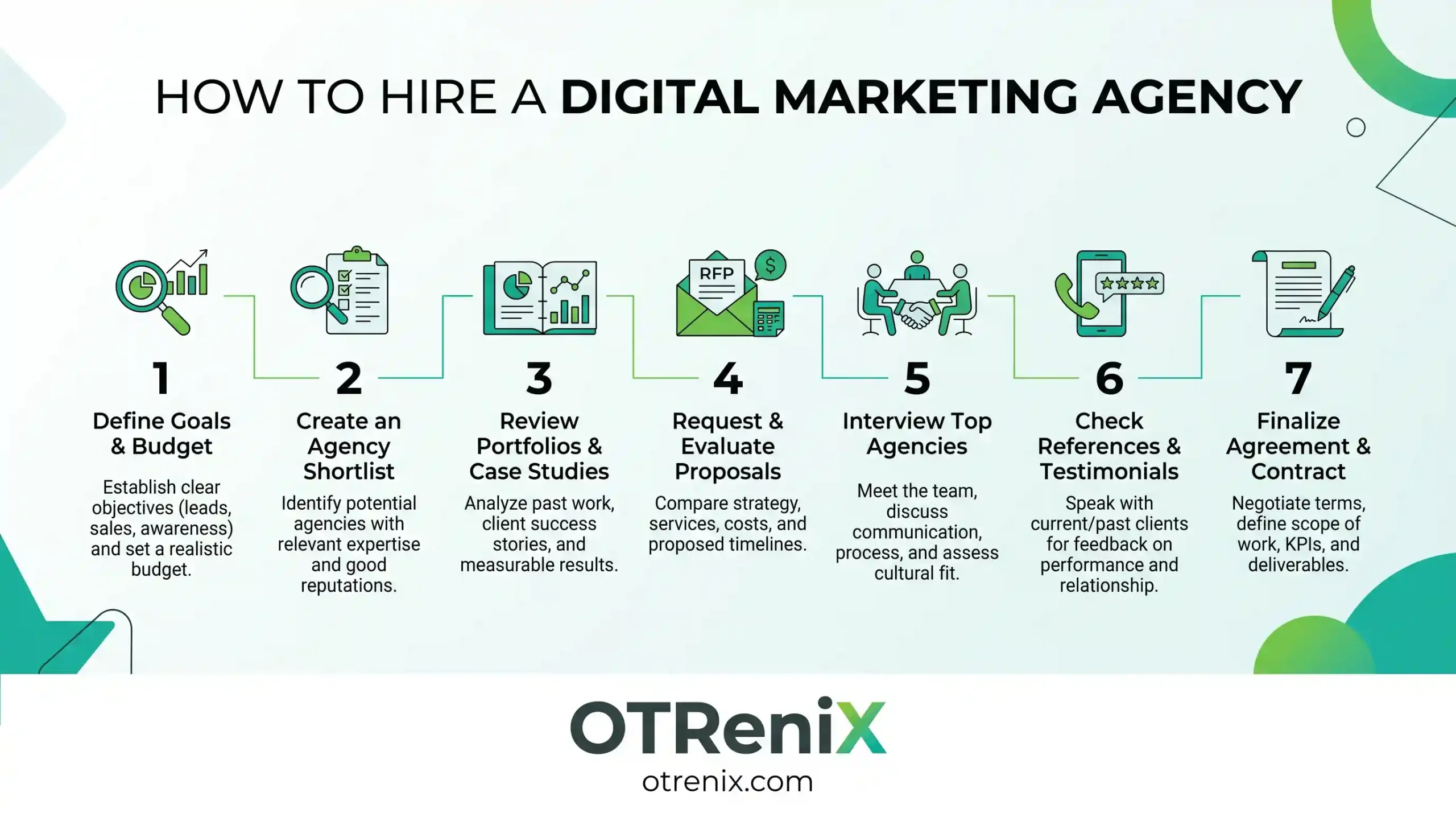 hiring digital marketing agency