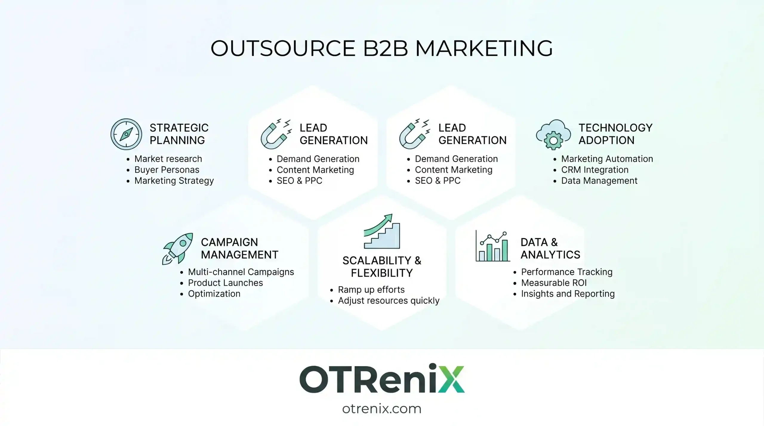 outsource b2b marketing