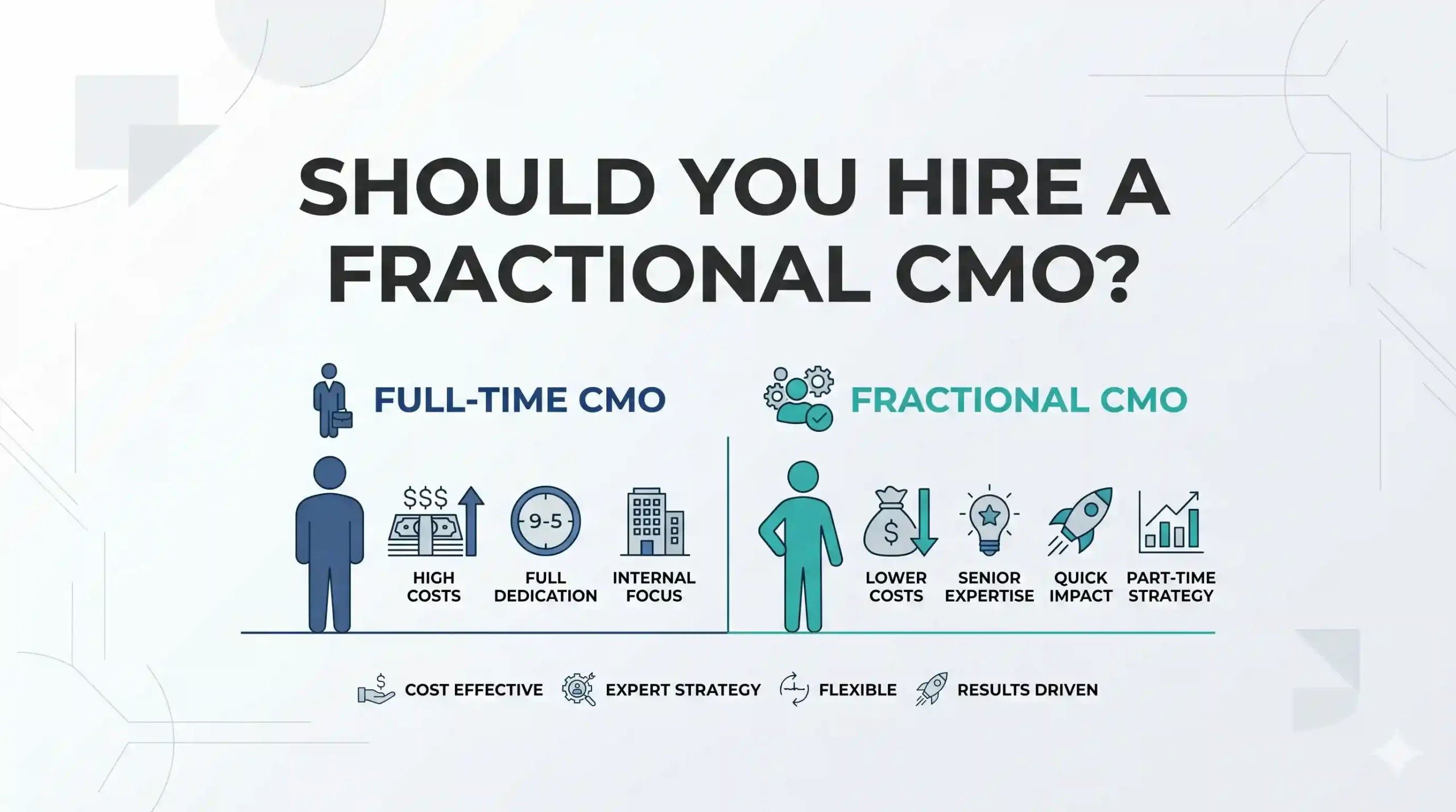 should you hire a fractional cmo