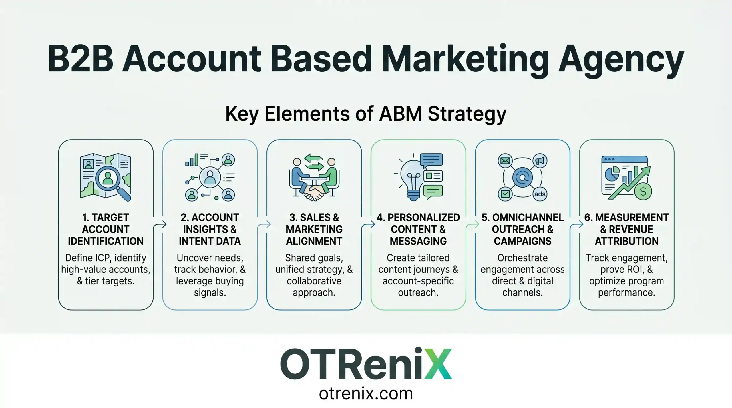 B2B Account Based Marketing Agency - OTReniX