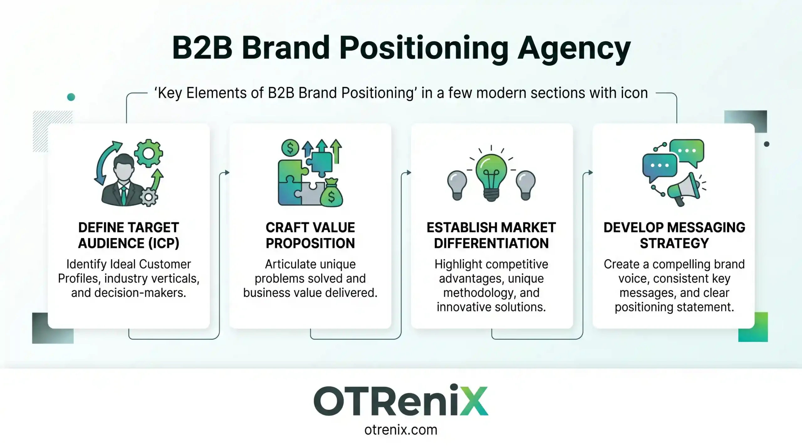 B2B Brand Positioning Agency