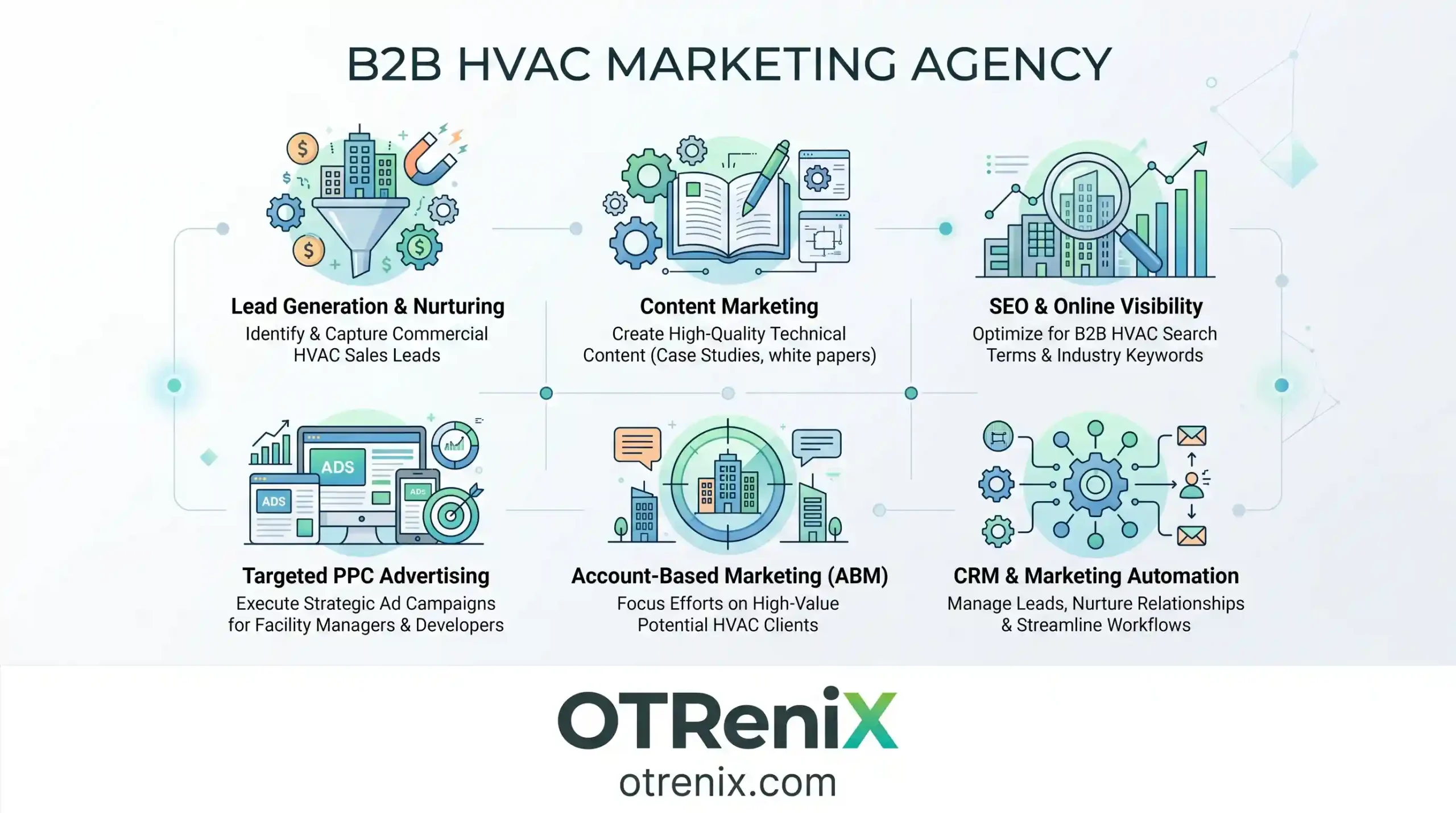 B2B HVAC Marketing Agency - OTReniX