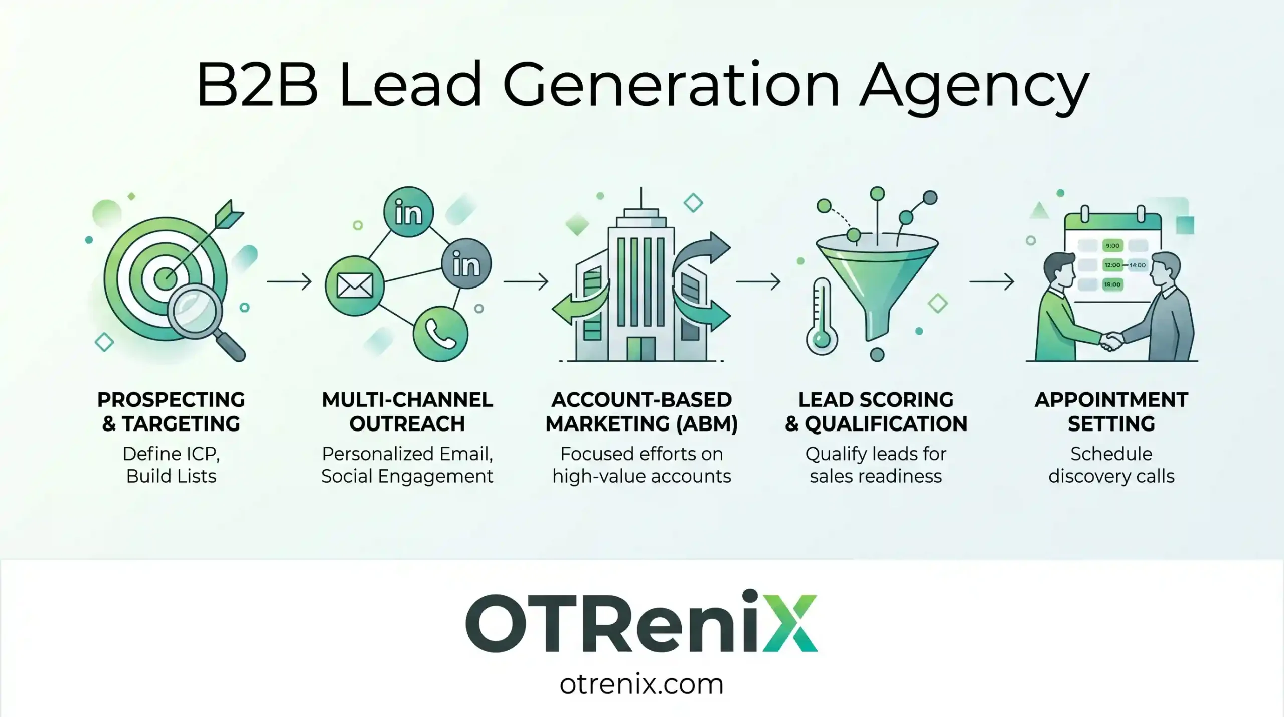 B2B Lead Generation Agency - OTReniX