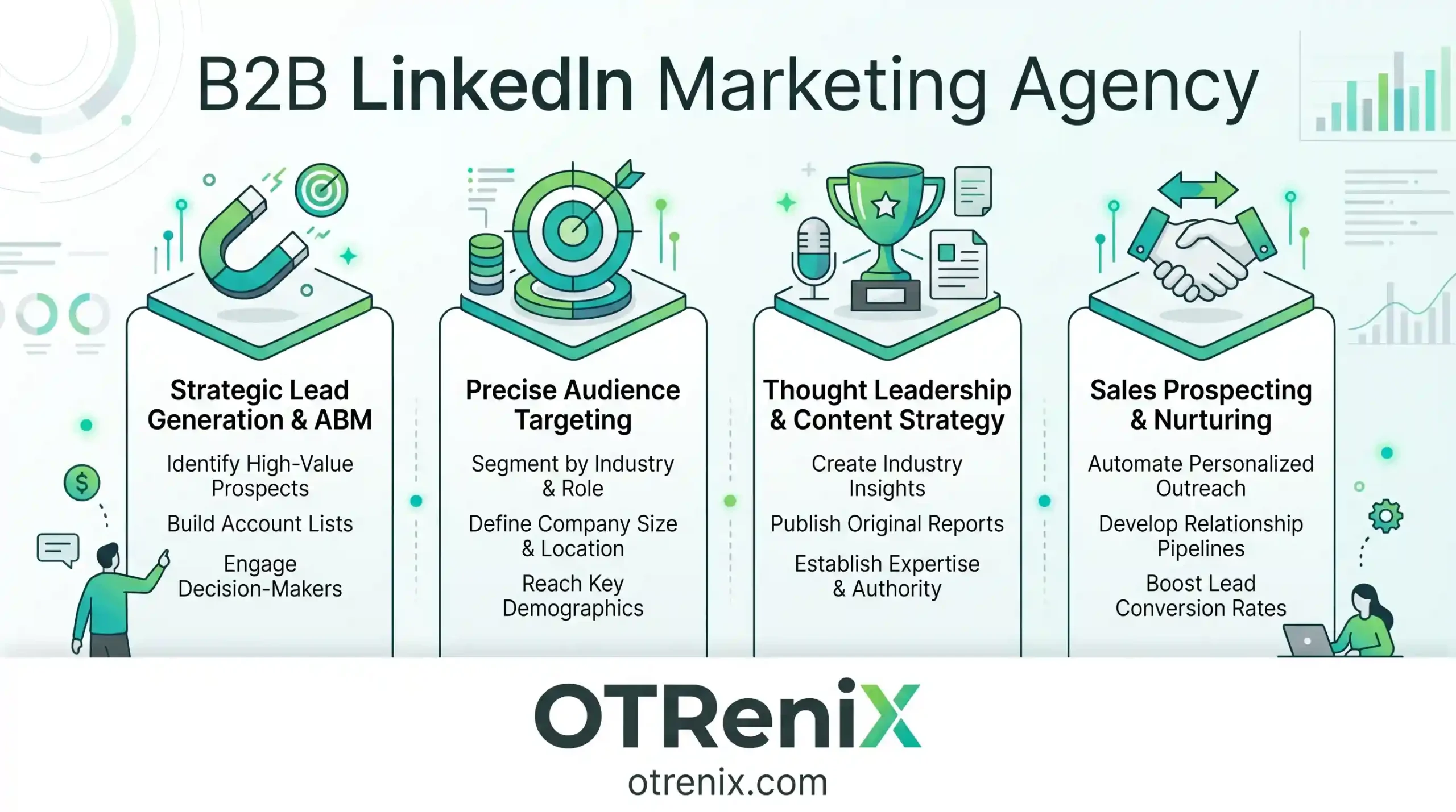 B2B LinkedIn Marketing Agency - OTReniX