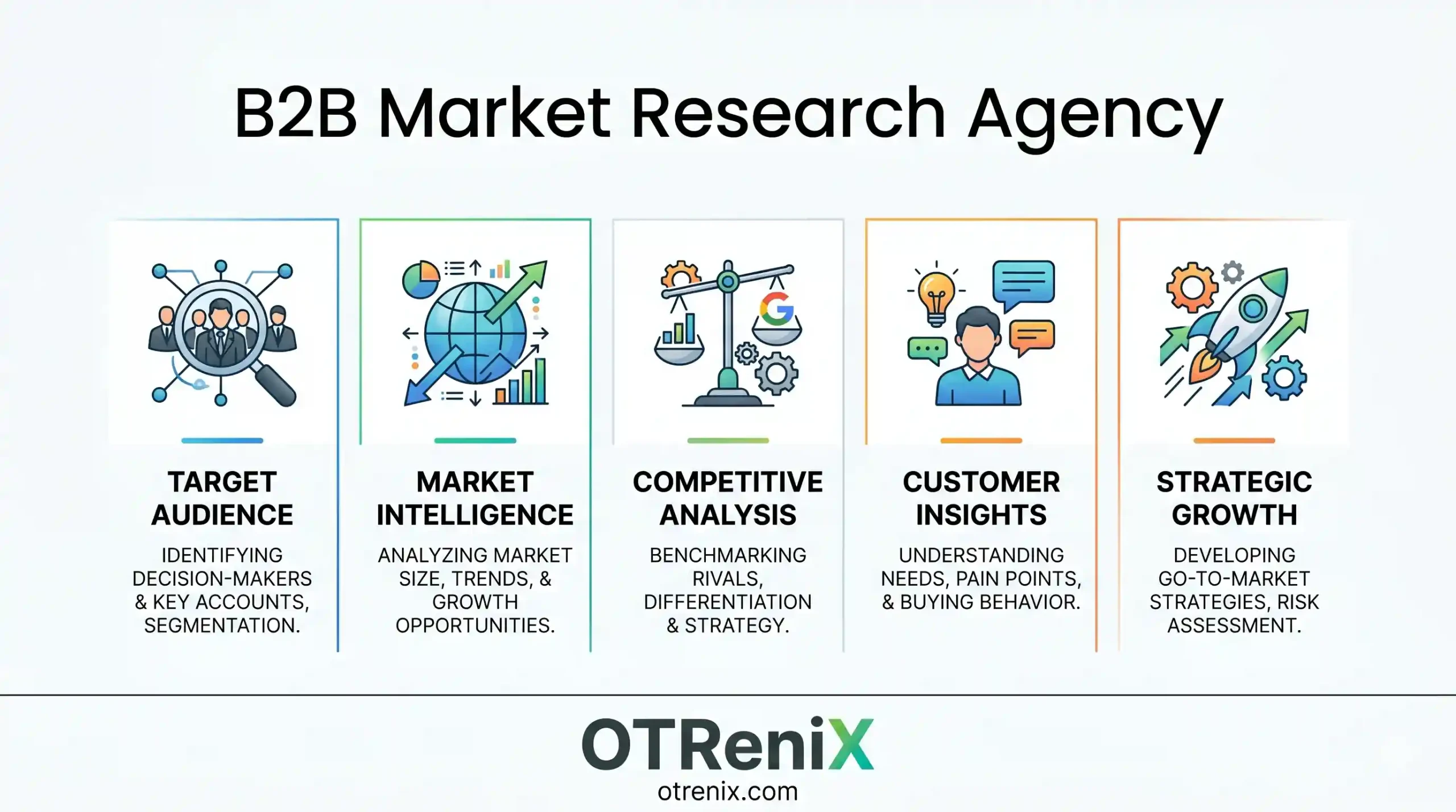B2B Market Research Agency - OTReniX