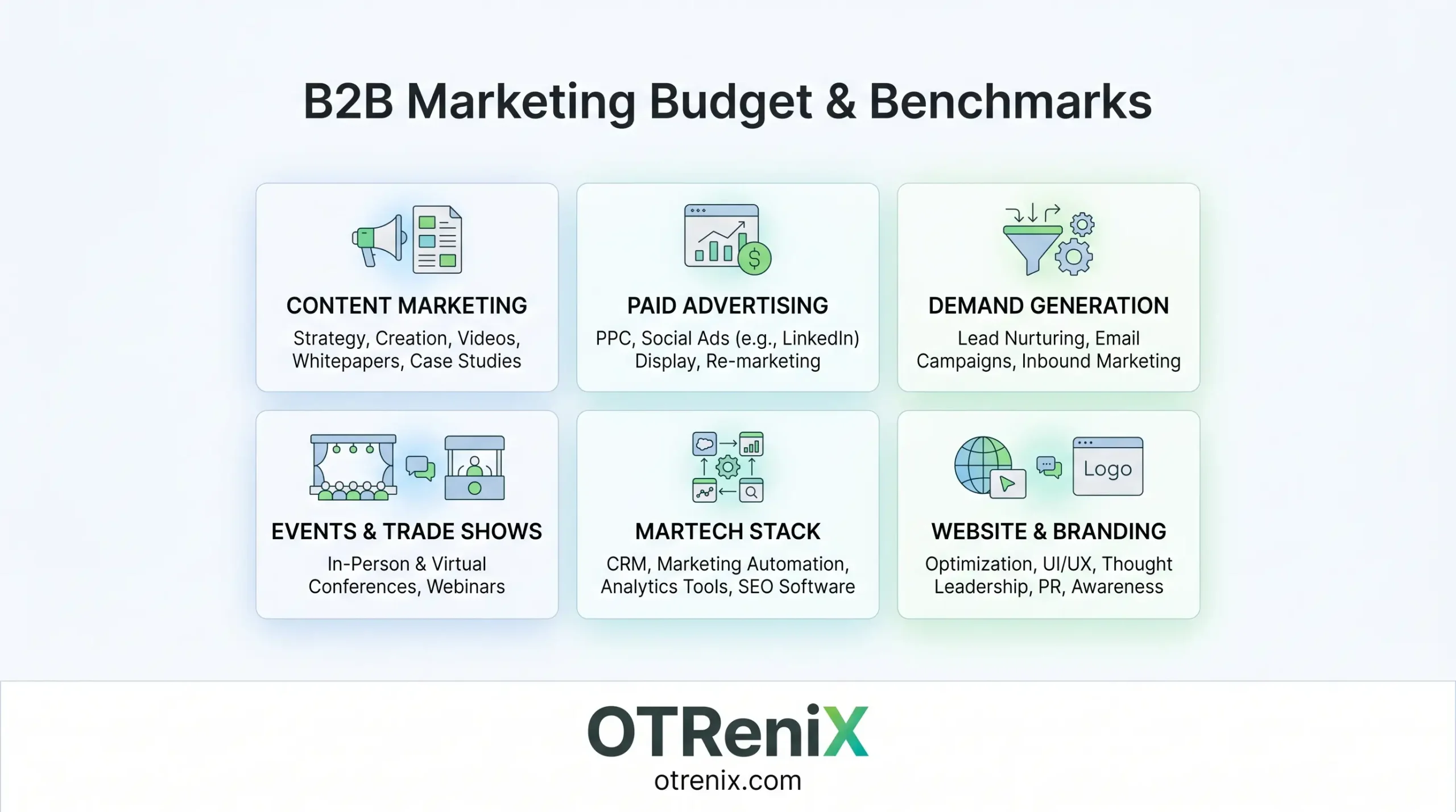 B2B Marketing Budget Planner