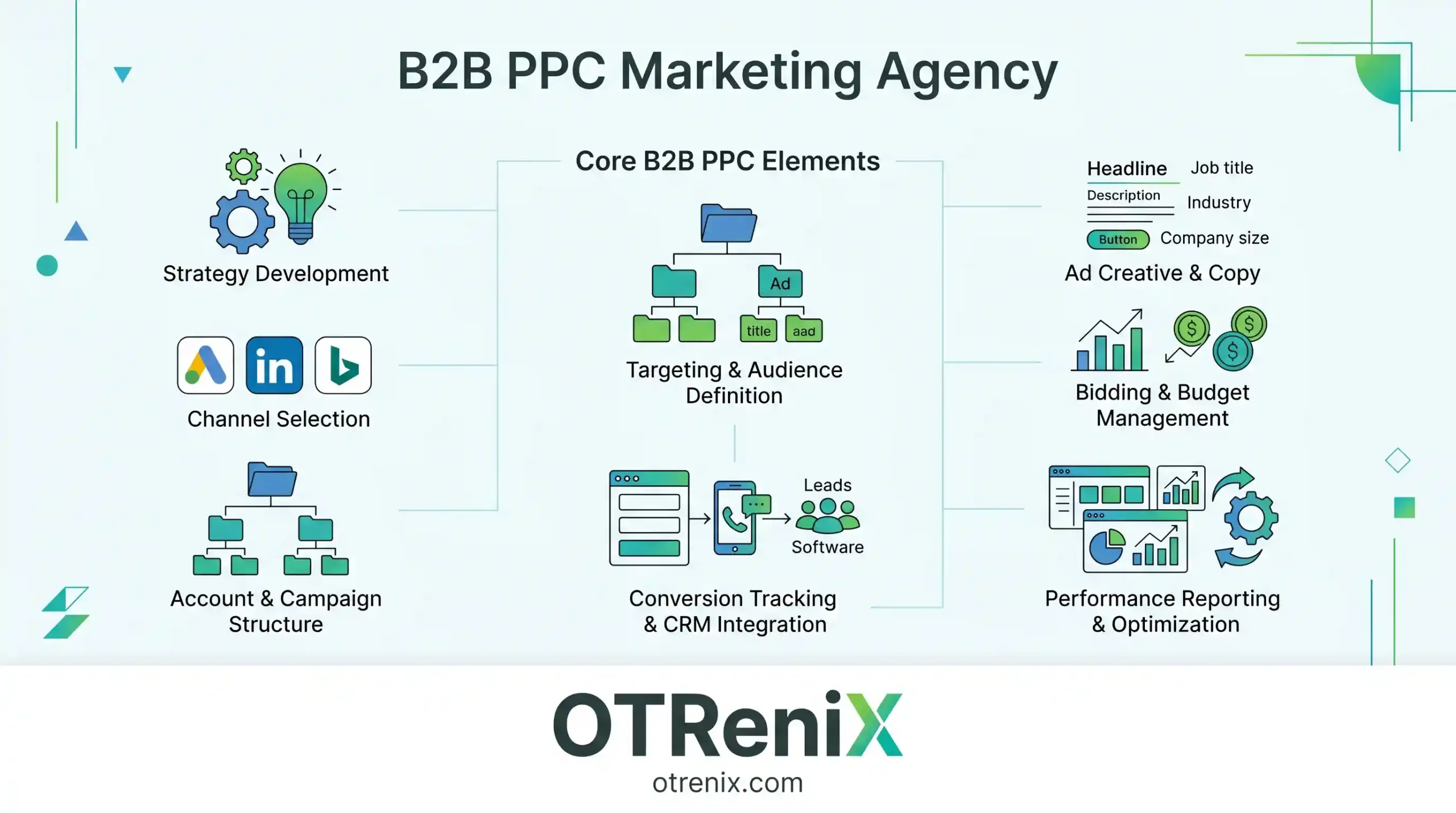 B2B PPC Marketing Agency - OTReniX