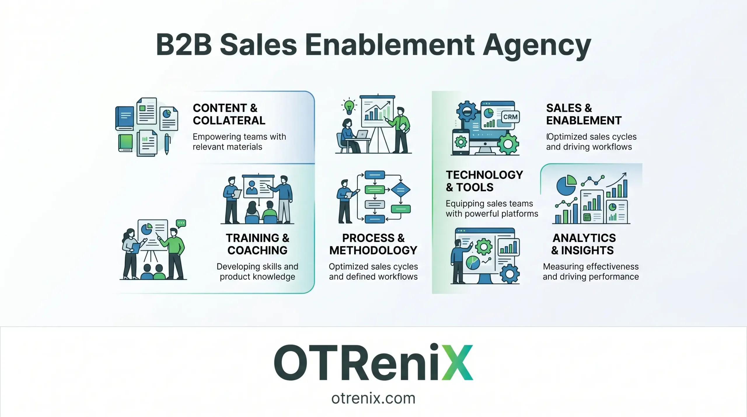 B2B Sales Enablement Agency - OTReniX