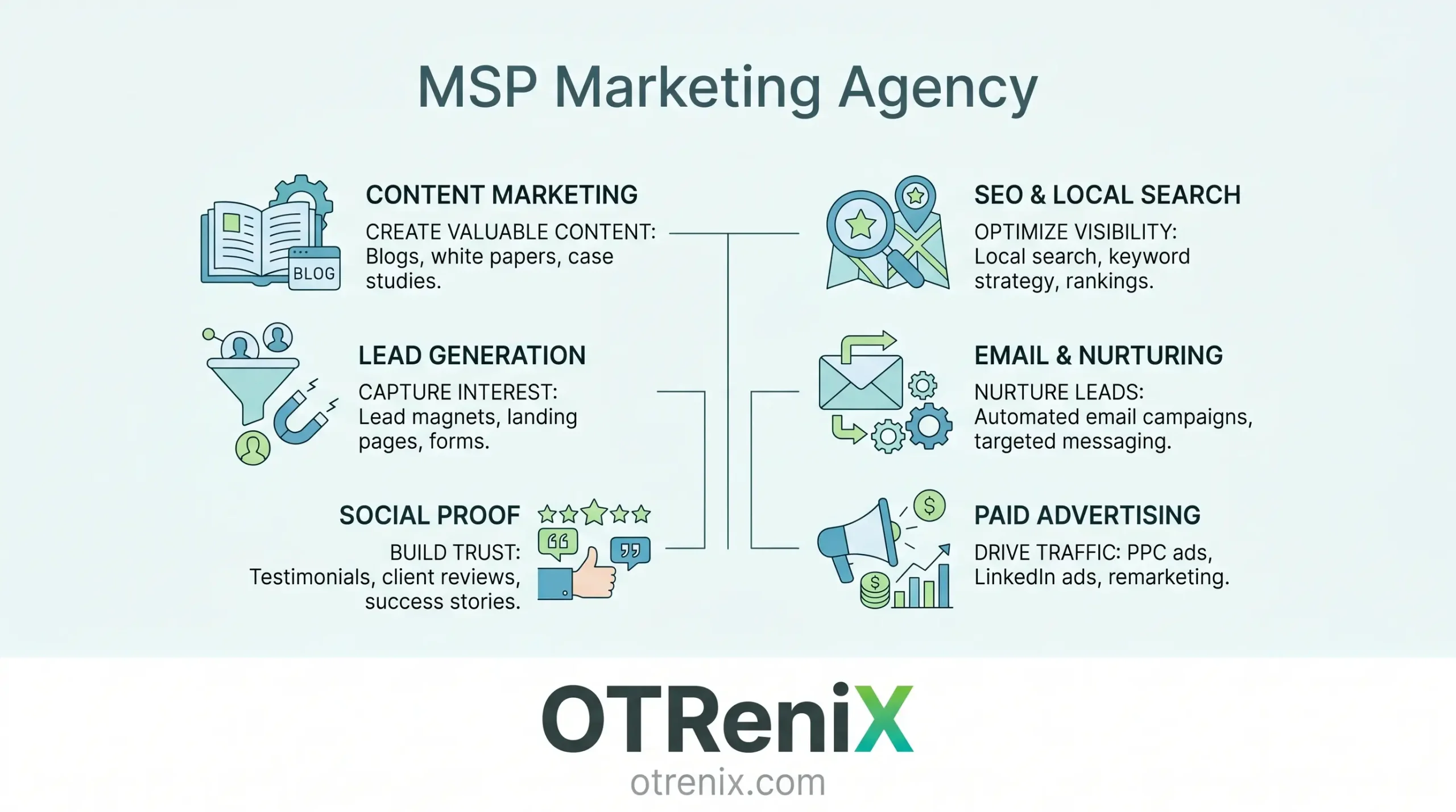MSP Marketing Agency- OTReniX