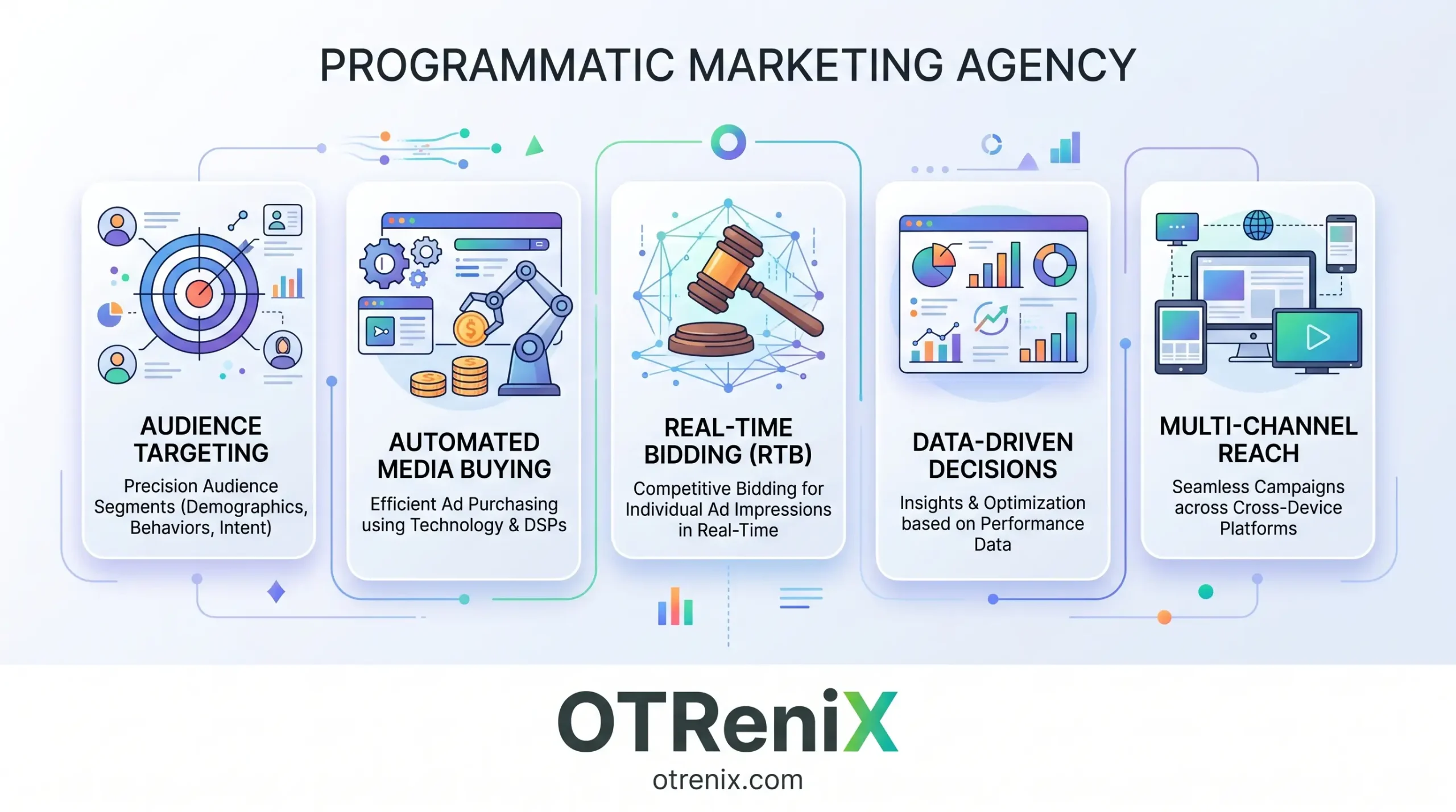 Programmatic Marketing Agency - OTReniX