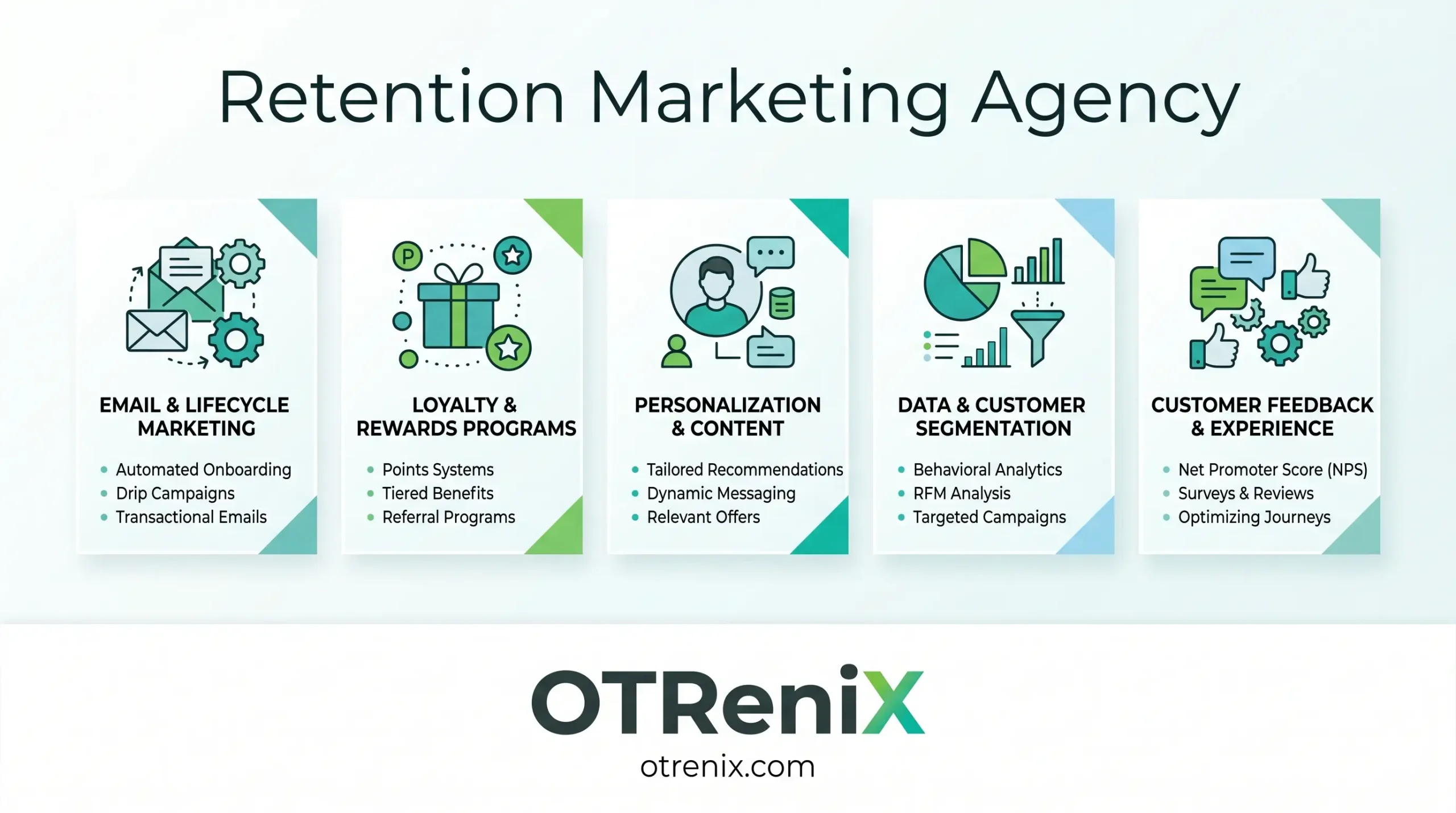 Retention Marketing Agency - OTReniX