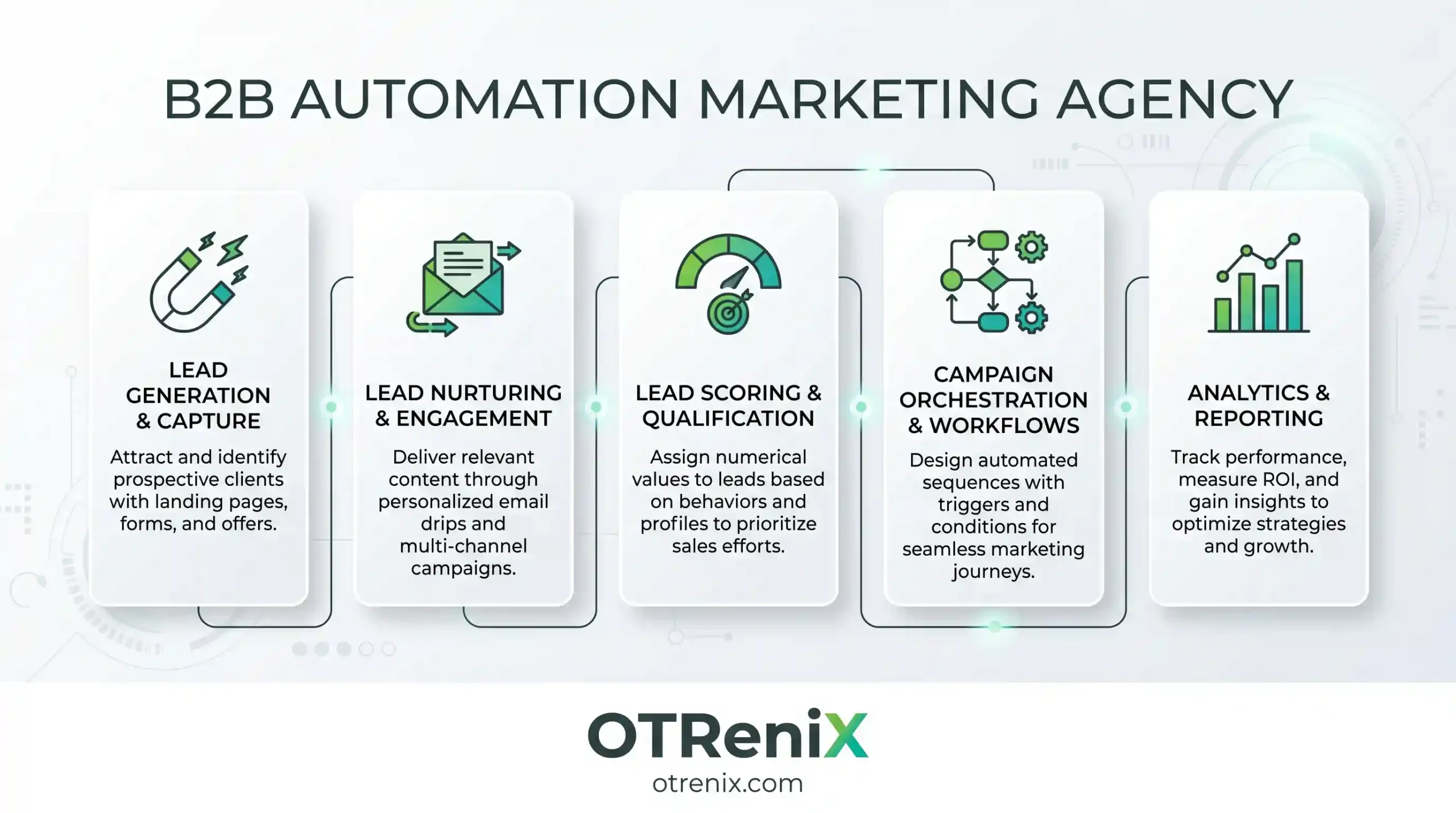 b2b marketing automation agency - OTReniX