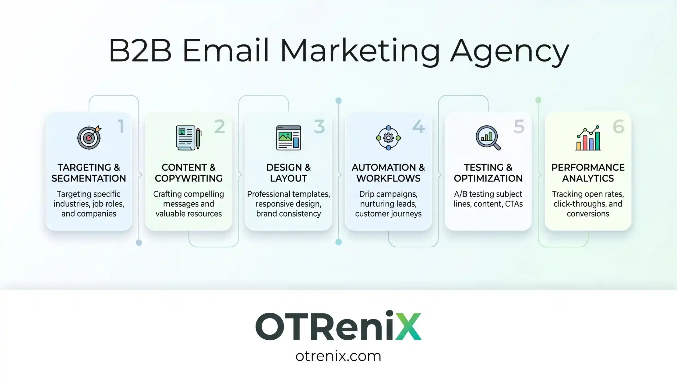 b2b email marketing agency