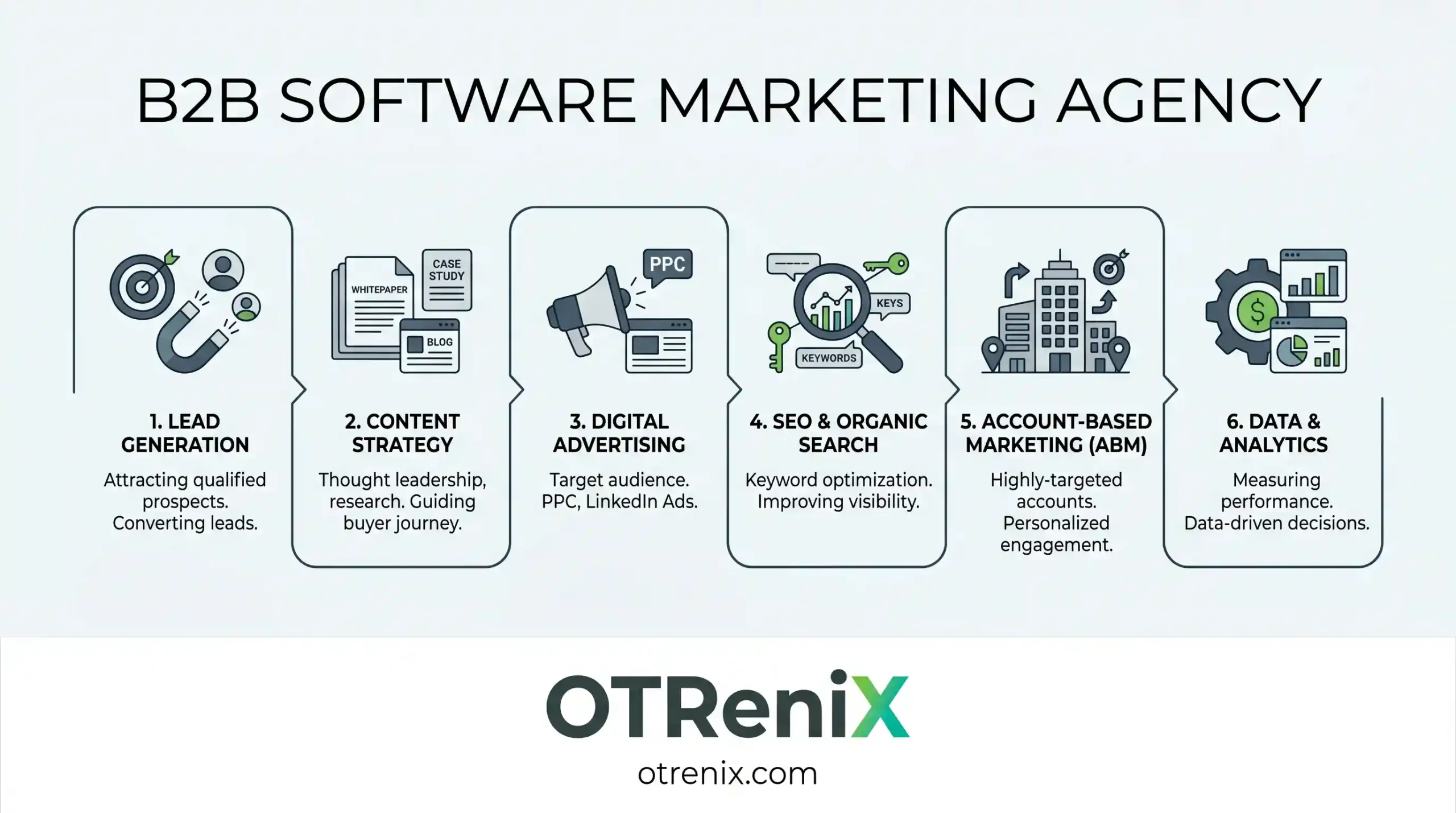 b2b software marketing agency - OTReniX