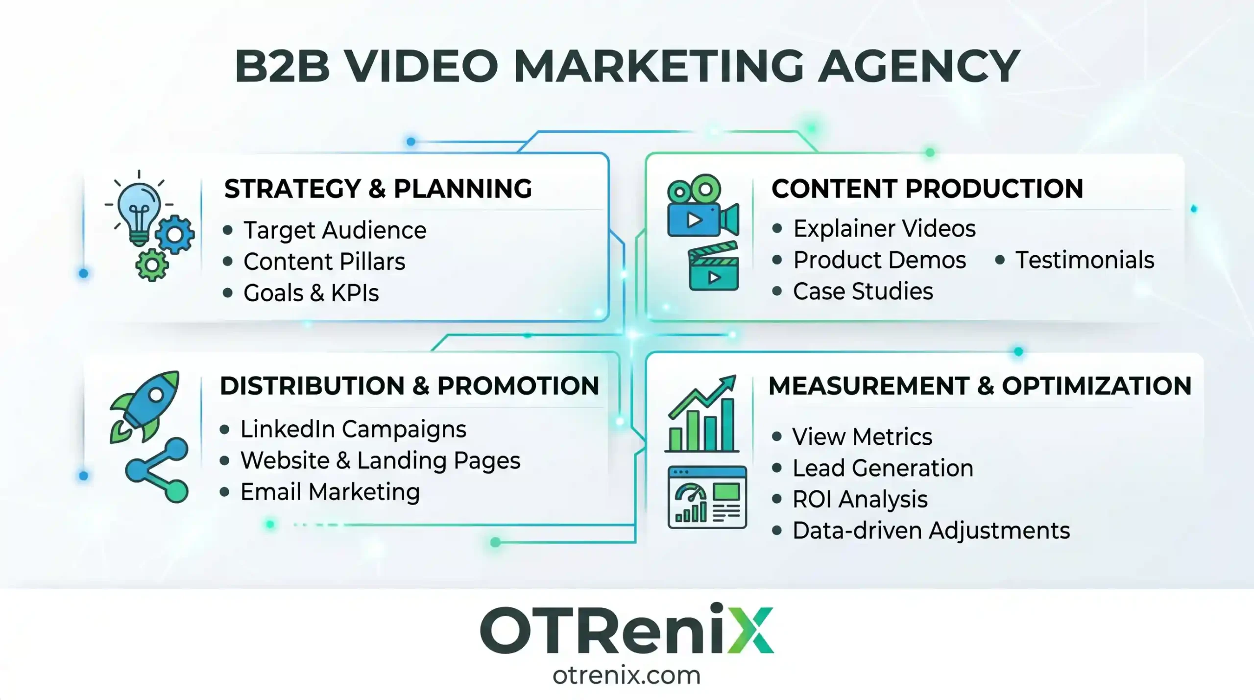 b2b video marketing agency - OTReniX