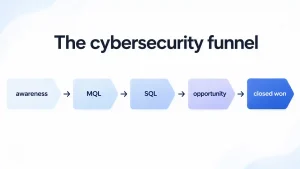 cybersecurity funnel stages