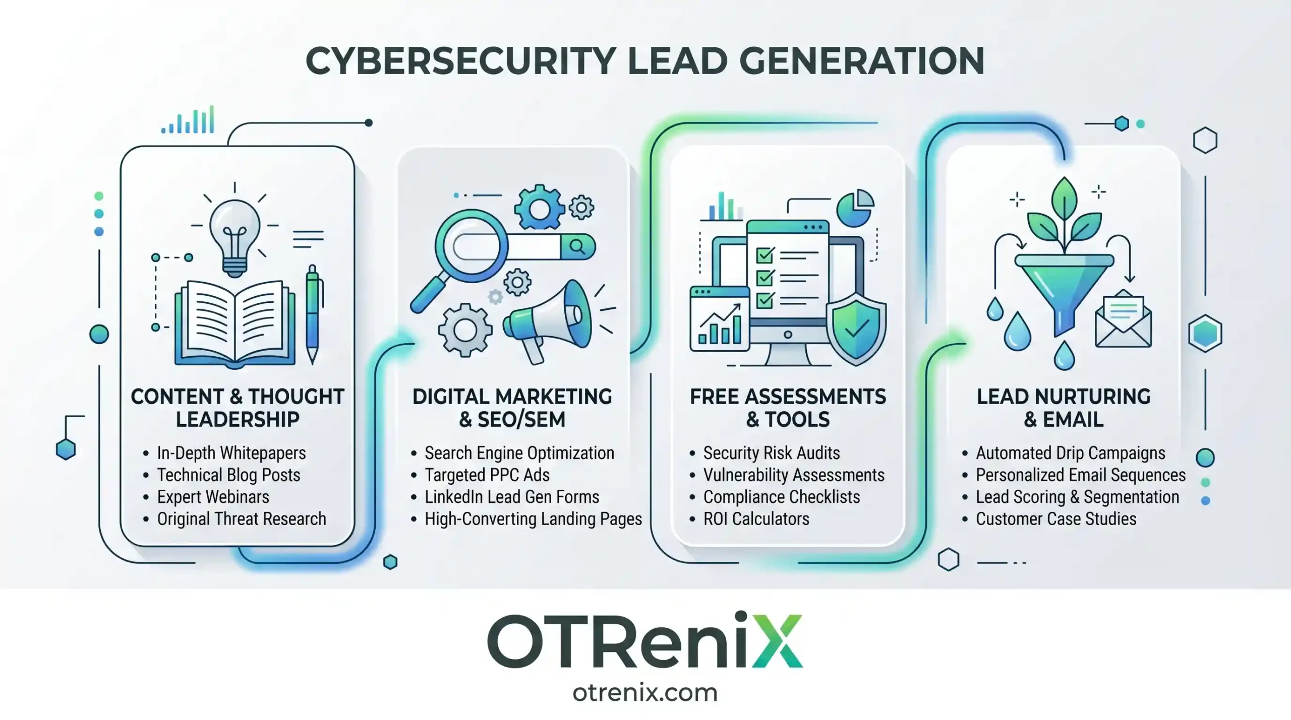 cybersecurity lead generation - OTREniX