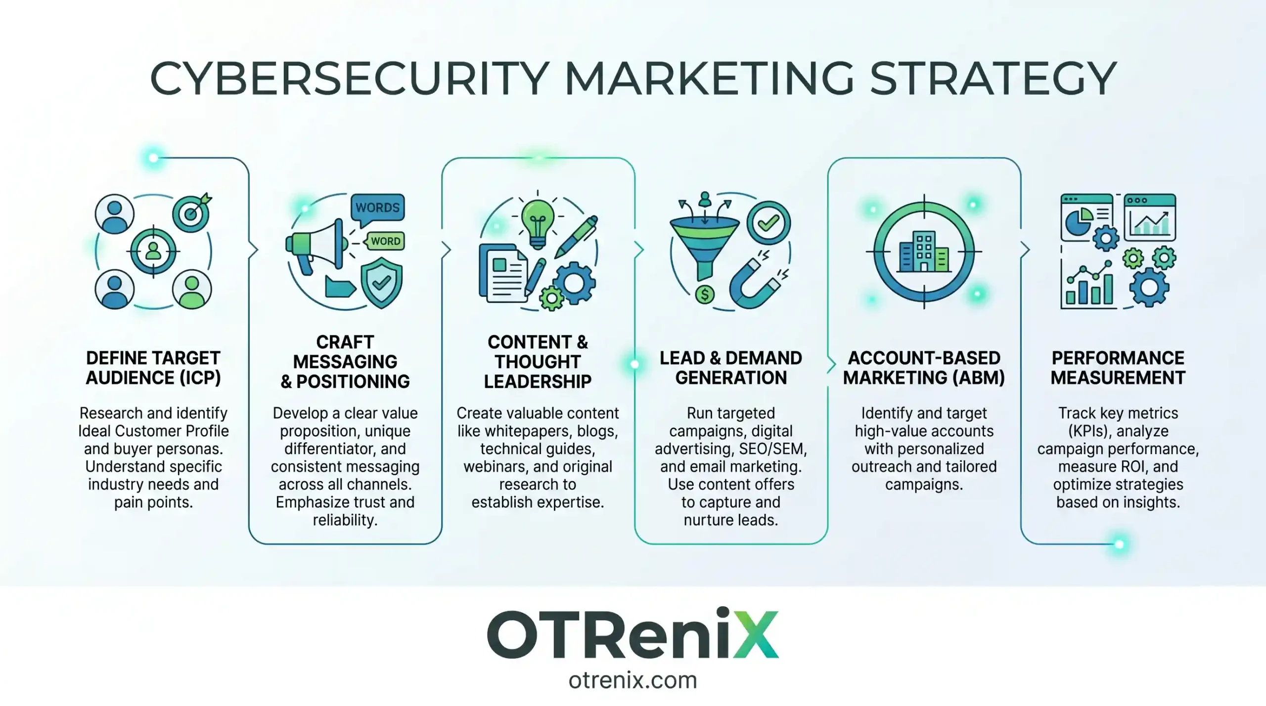 cybersecurity marketing strategy