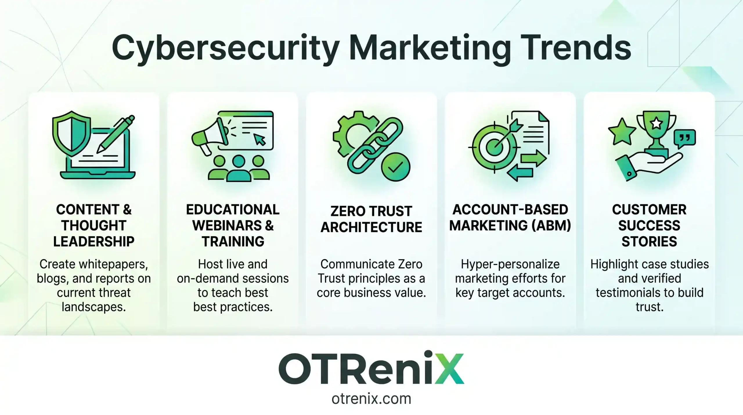 cybersecurity marketing trends